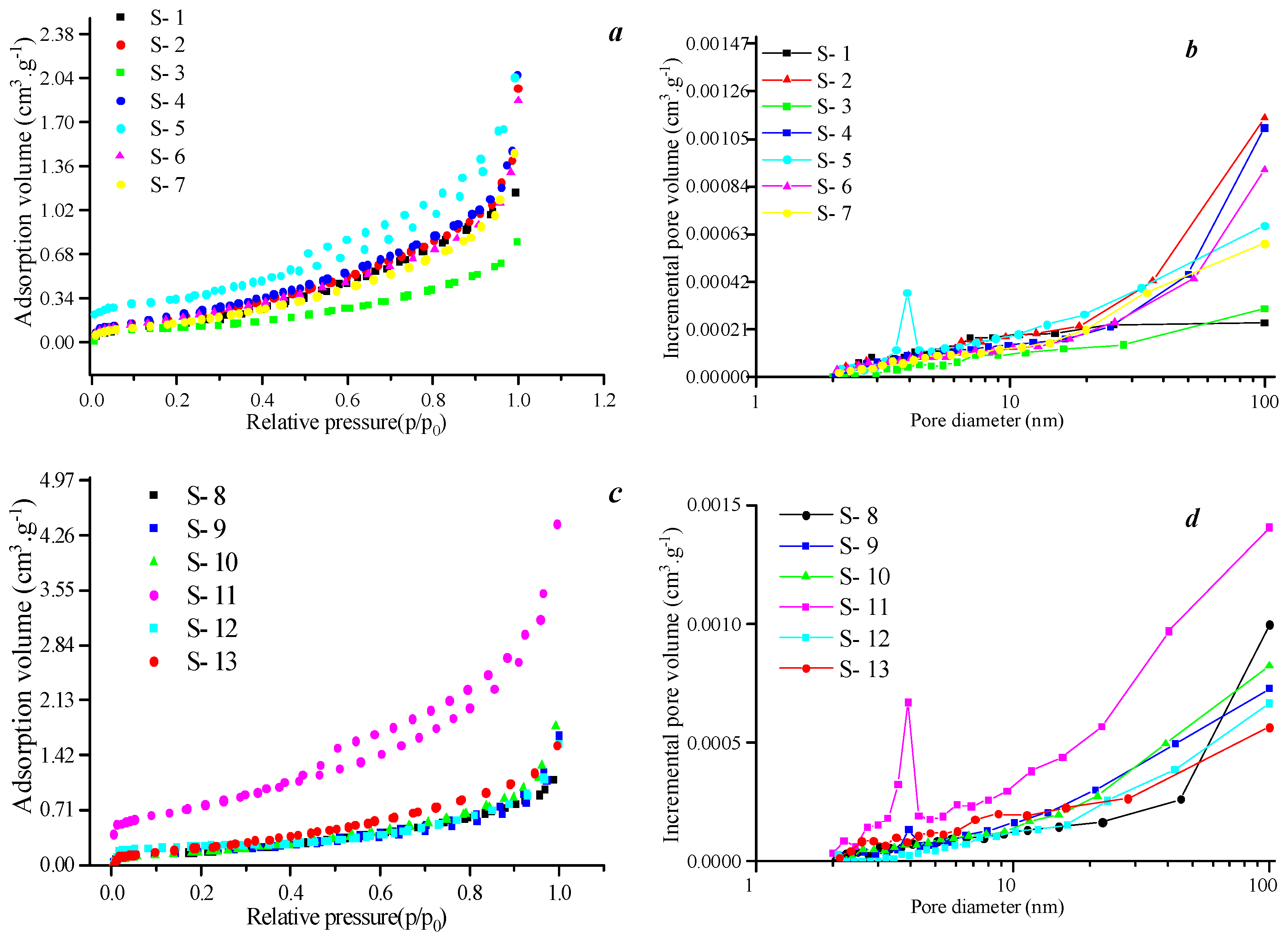 Processes 13 03912 g008