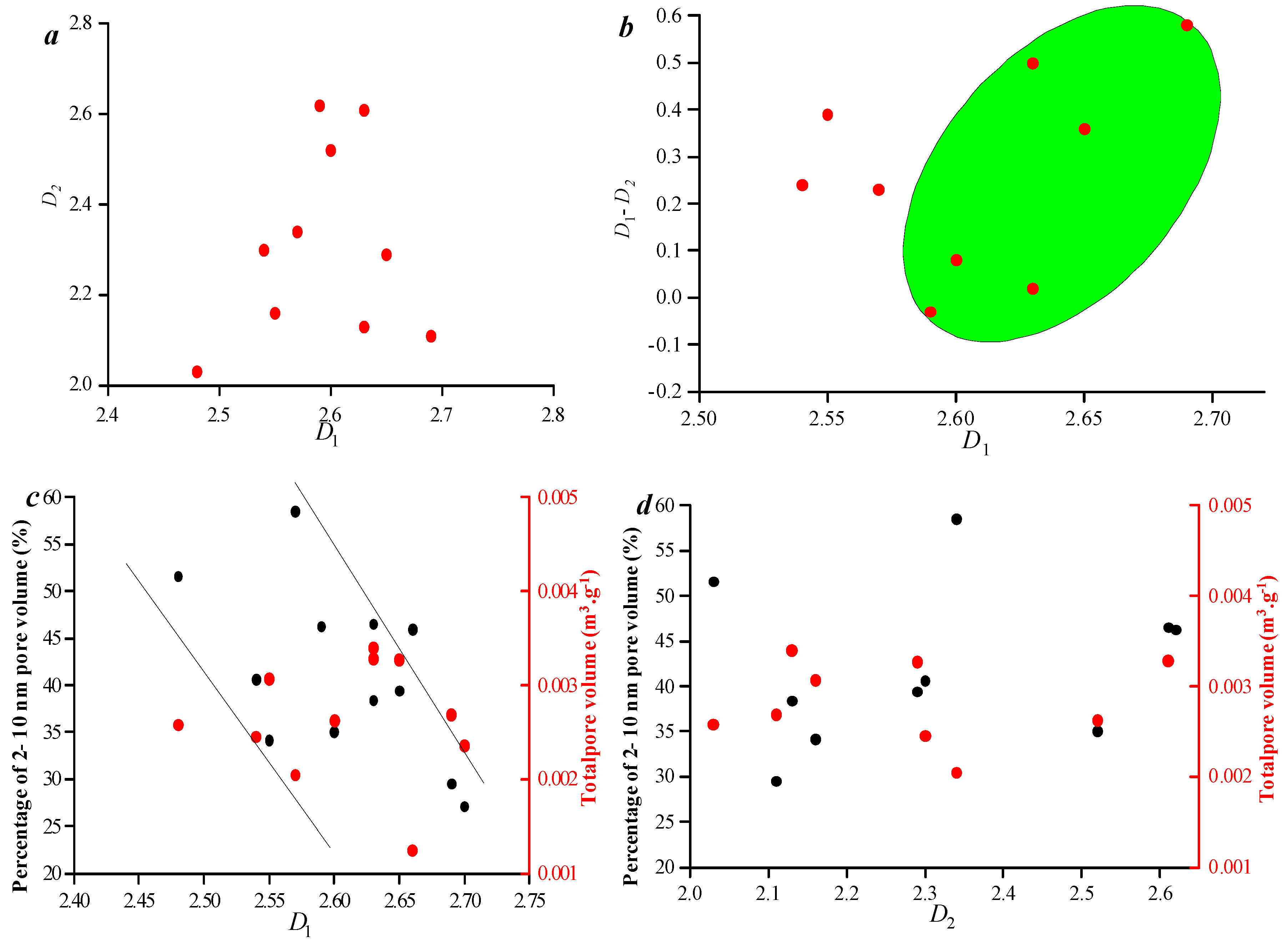 Processes 13 03912 g010
