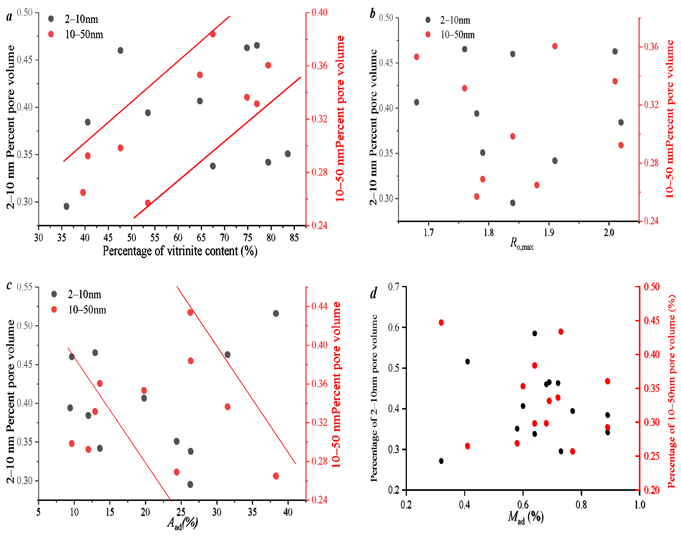 Processes 13 03912 g012