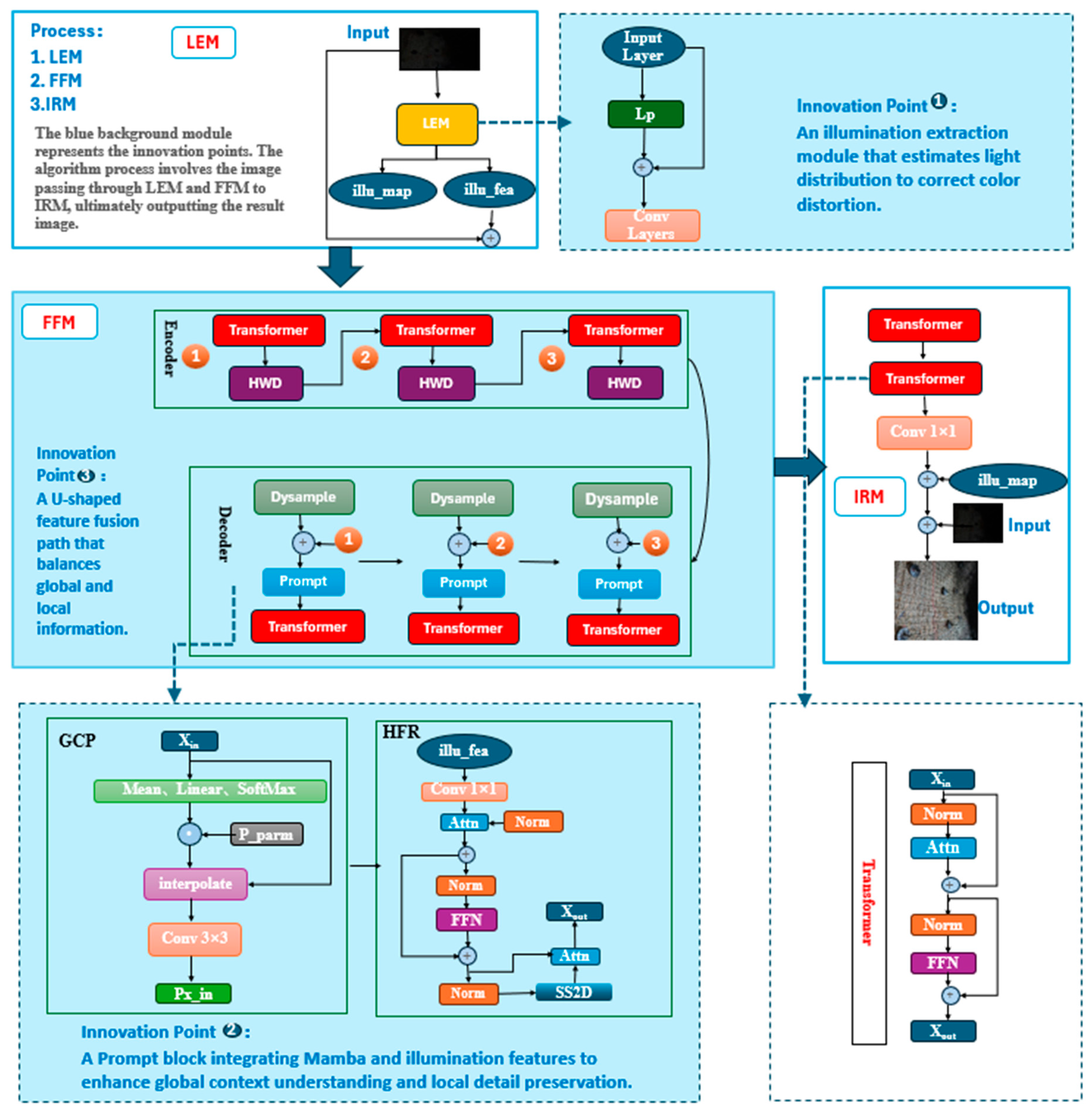 Processes 13 03914 g001