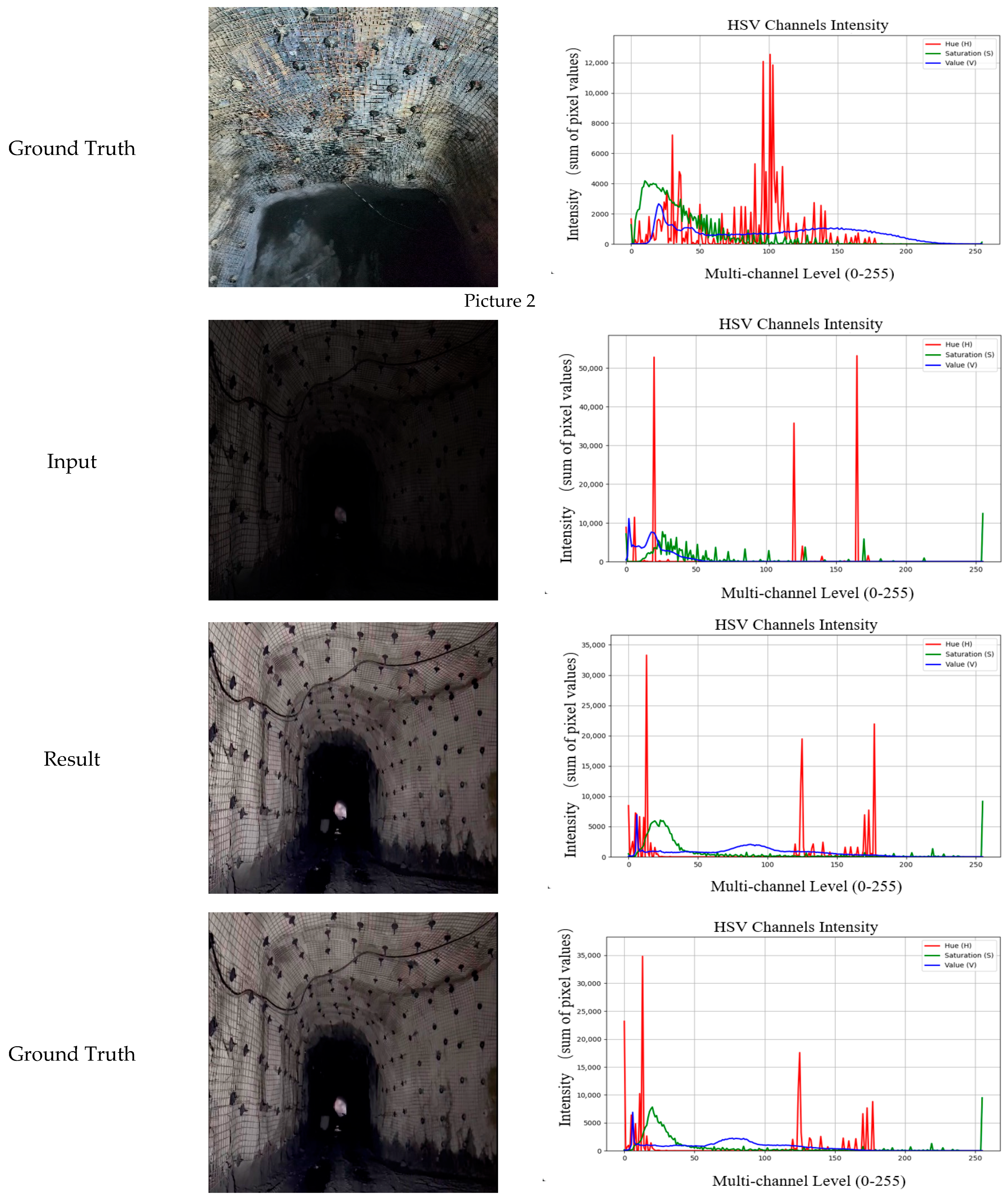 Processes 13 03914 g005b