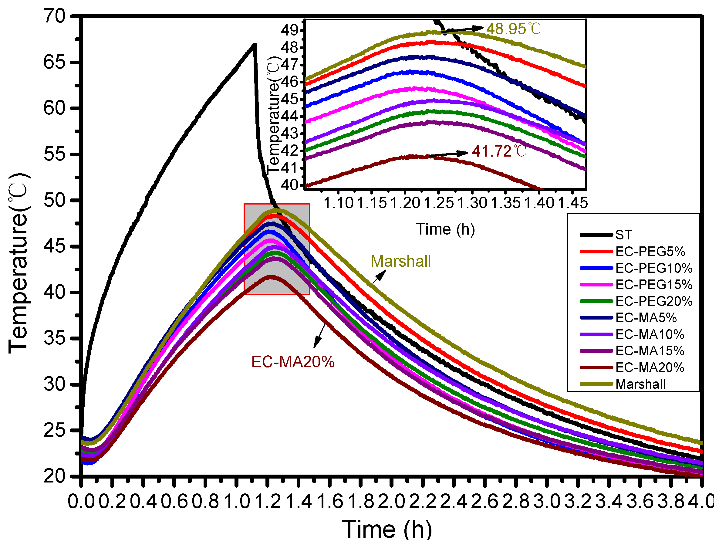 Processes 13 03916 g008 Processes 13 03916 g008