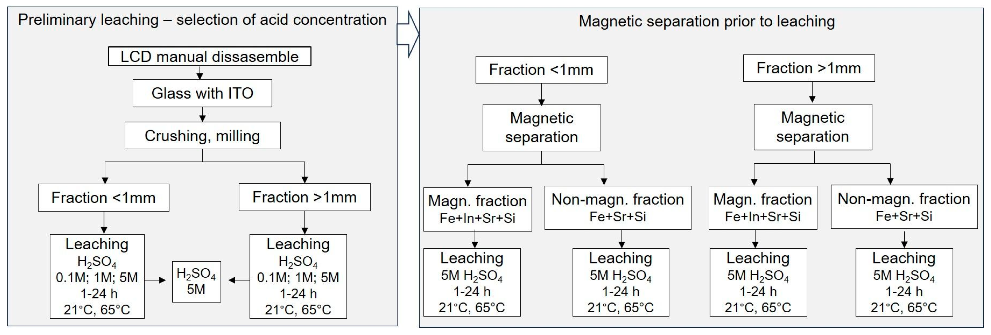 Processes 13 03917 g001 Processes 13 03917 g001