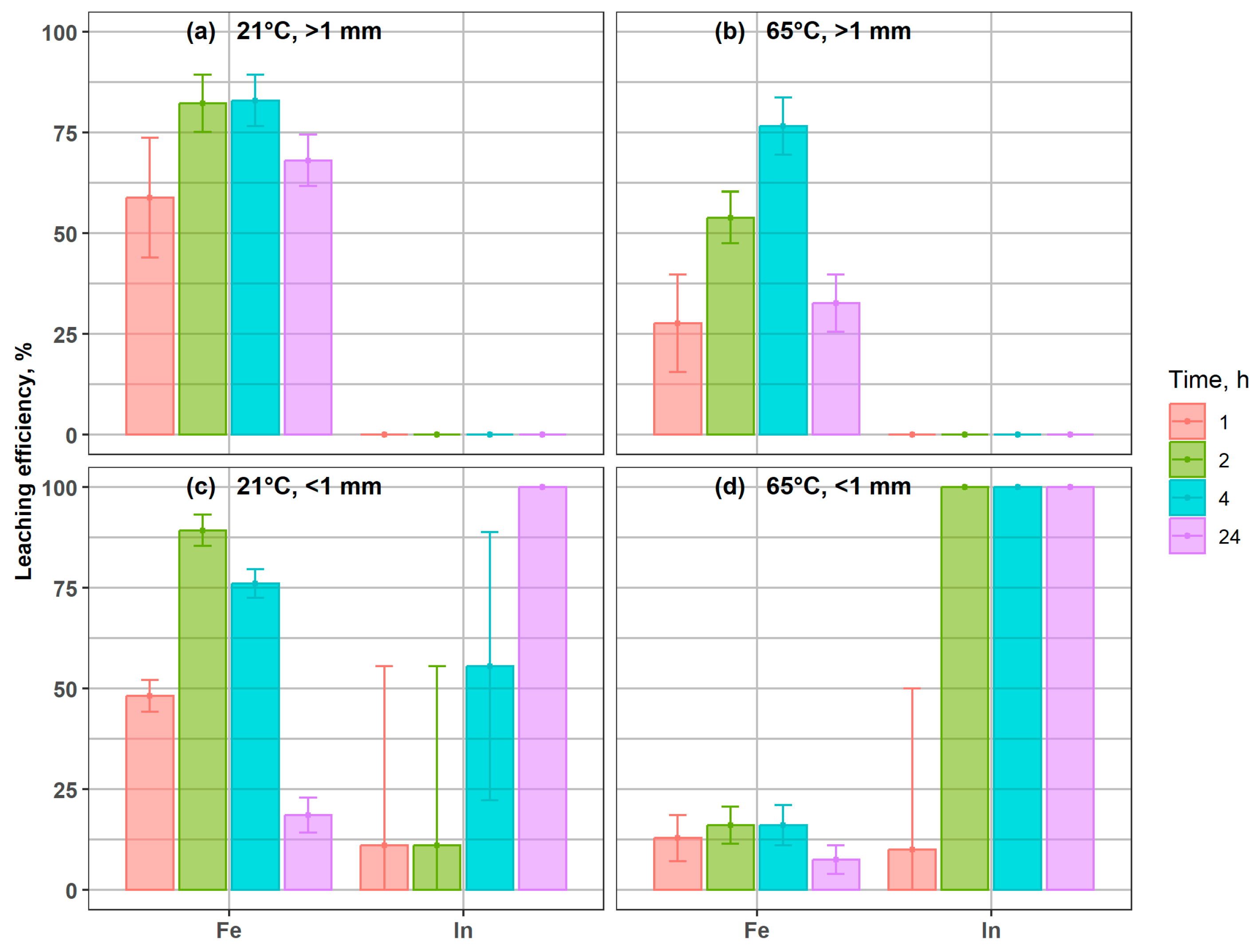 Processes 13 03917 g007 Processes 13 03917 g007