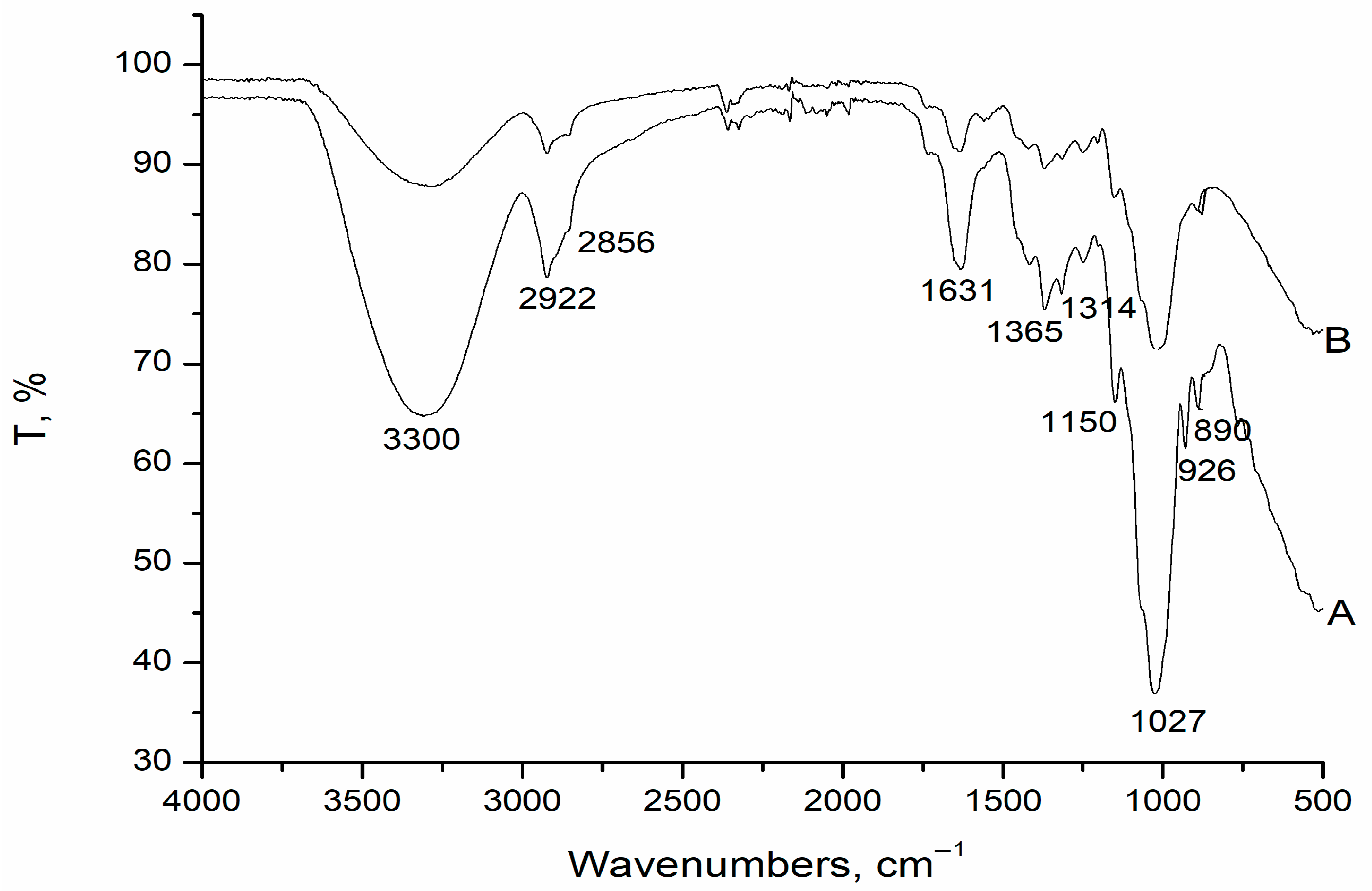 Processes 13 03920 g003 Processes 13 03920 g003