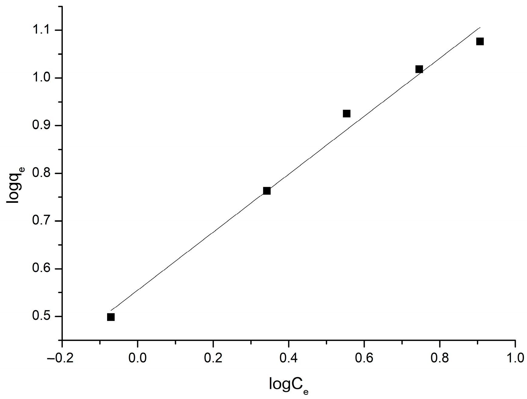 Processes 13 03920 g012 Processes 13 03920 g012