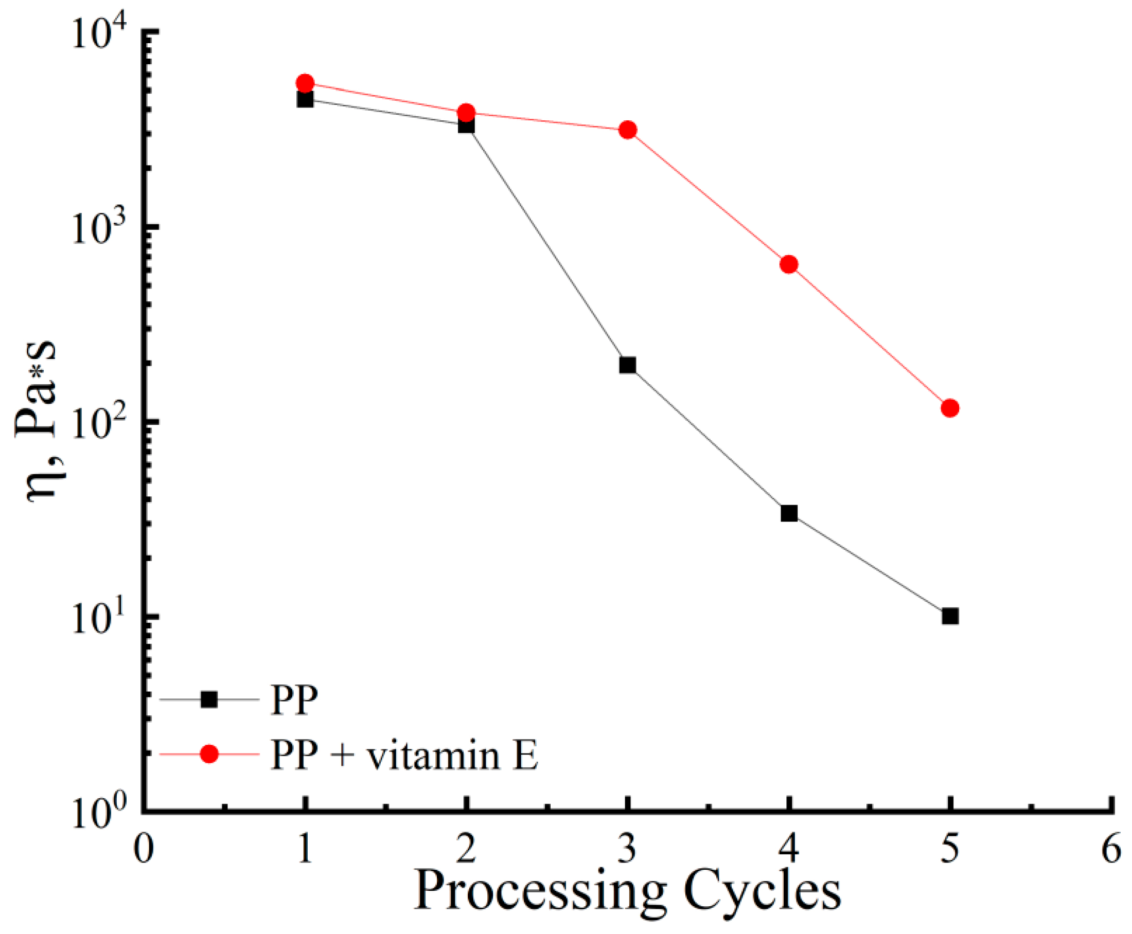 Processes 13 03923 g004