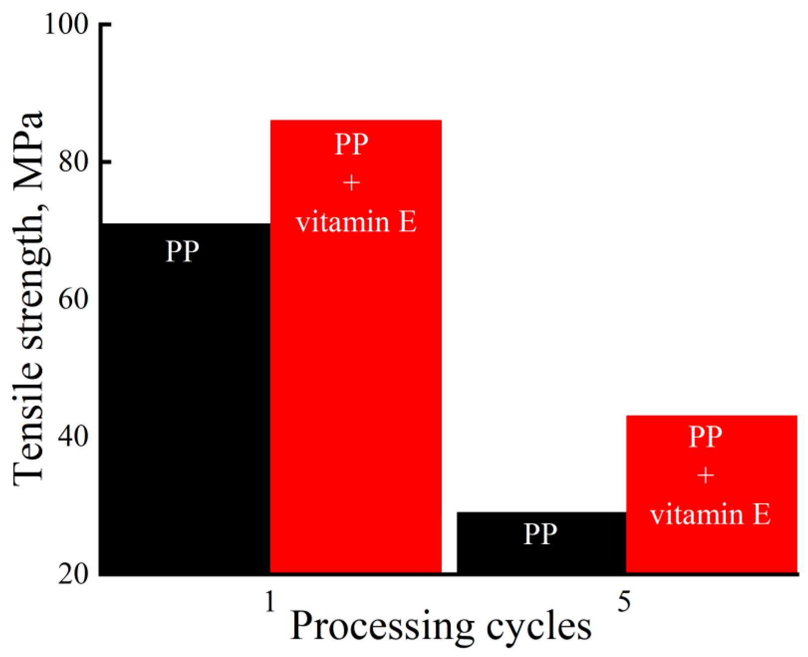 Processes 13 03923 g011