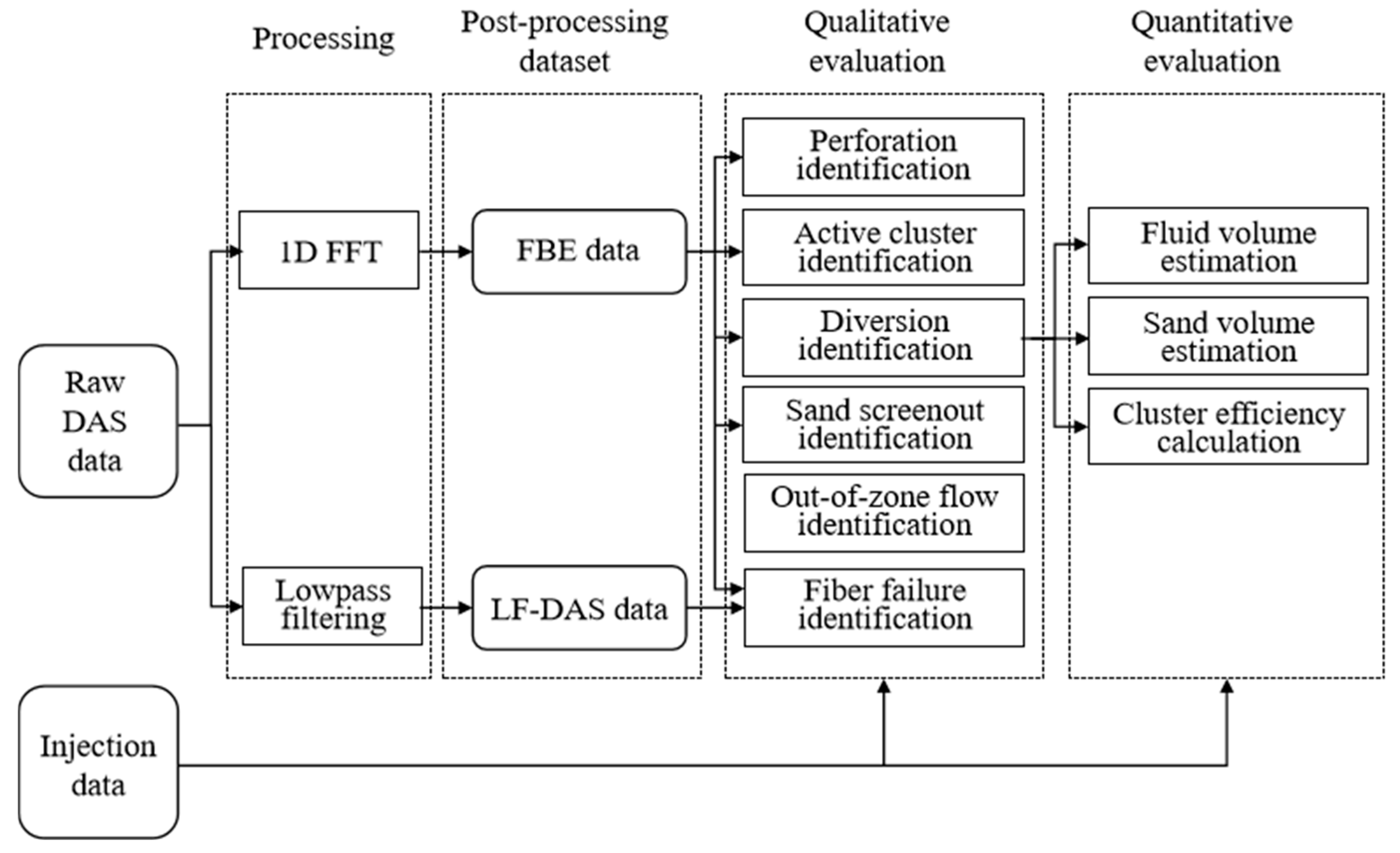 Processes 13 03925 g001