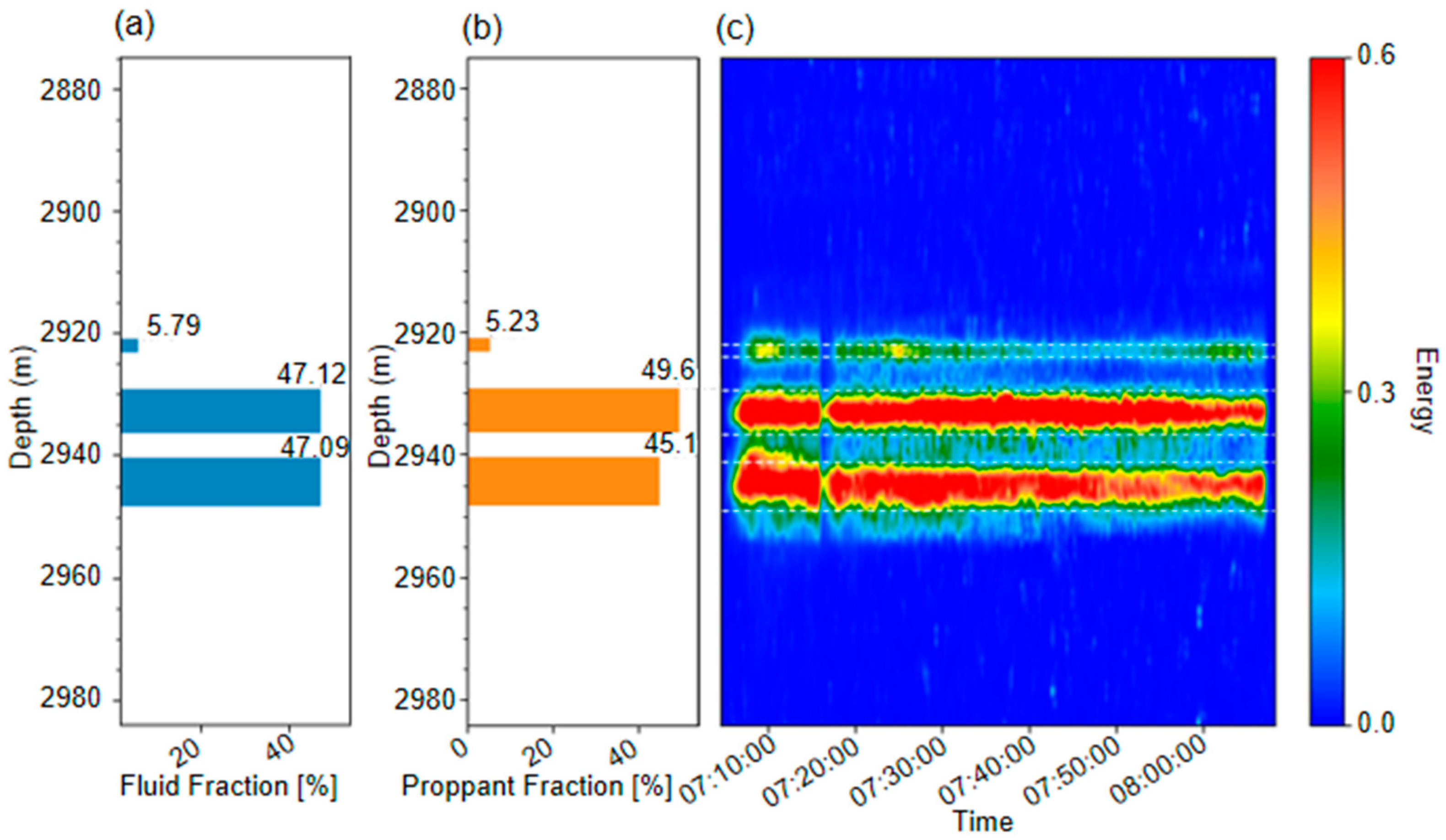 Processes 13 03925 g006