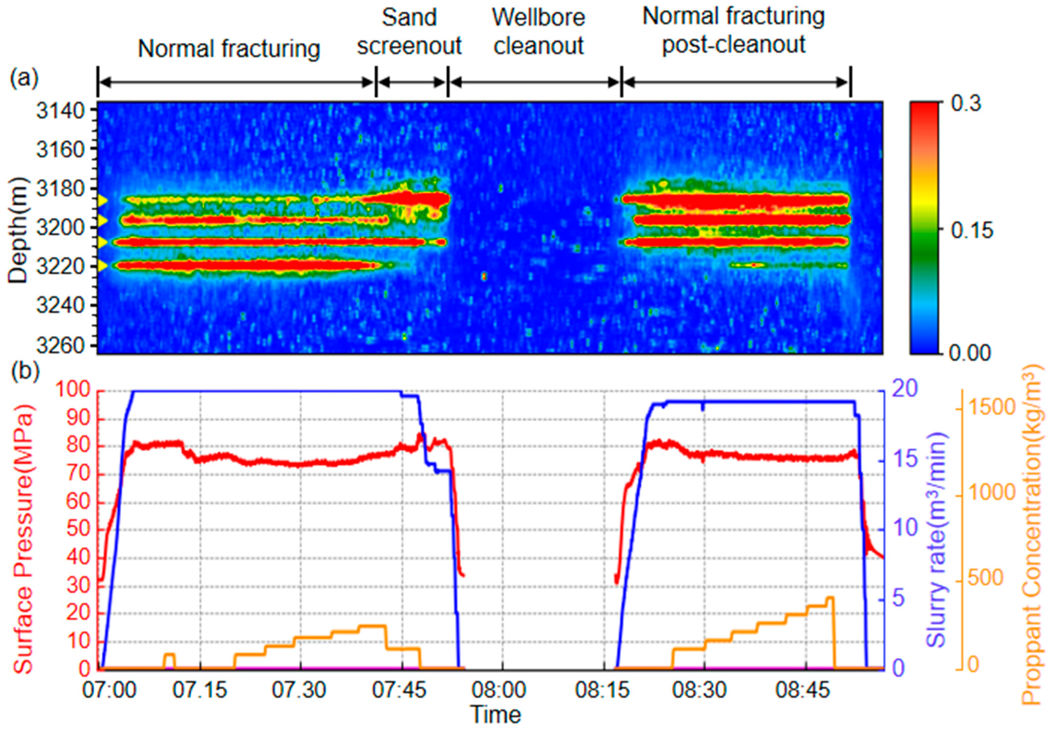 Processes 13 03925 g008