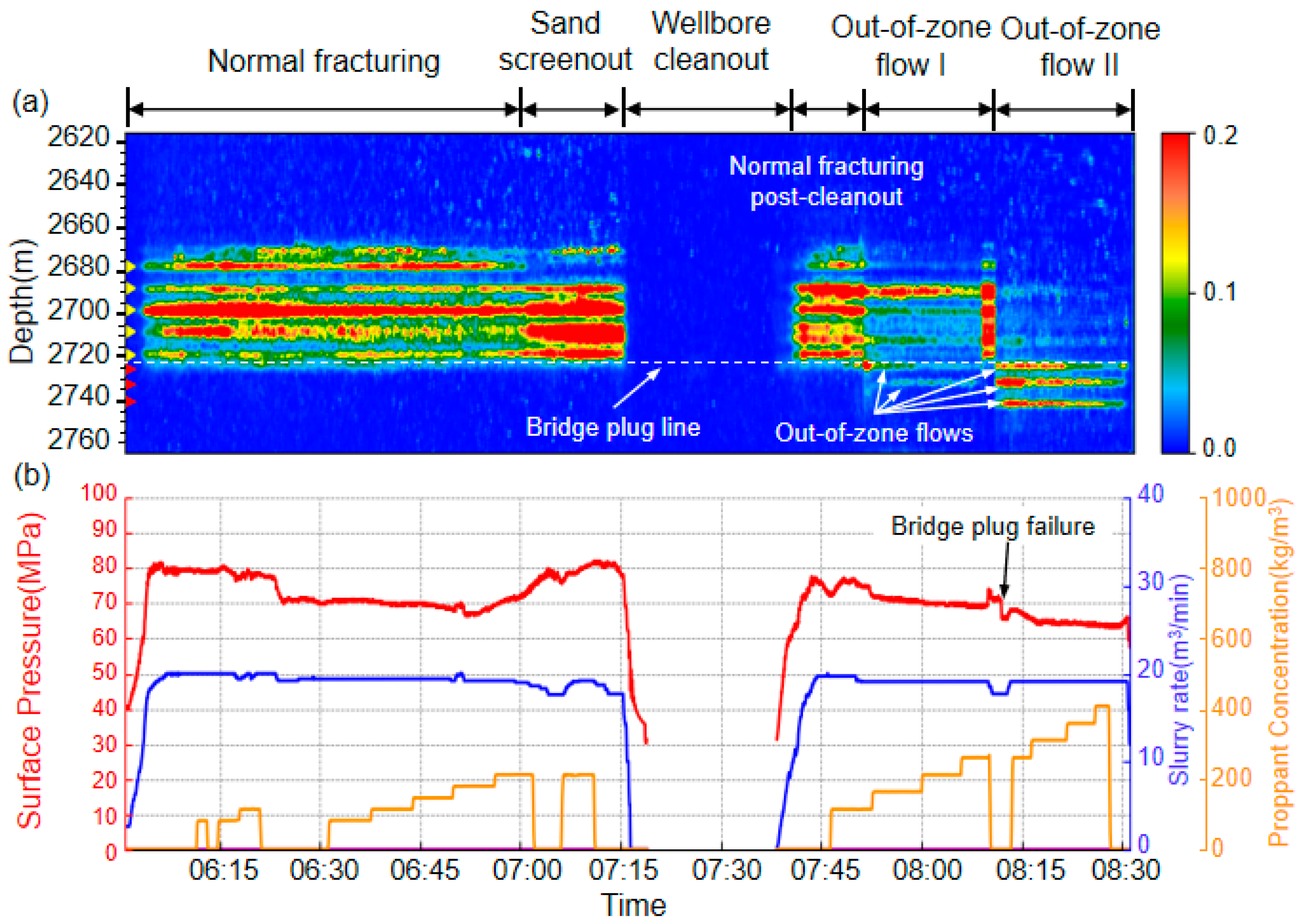 Processes 13 03925 g009