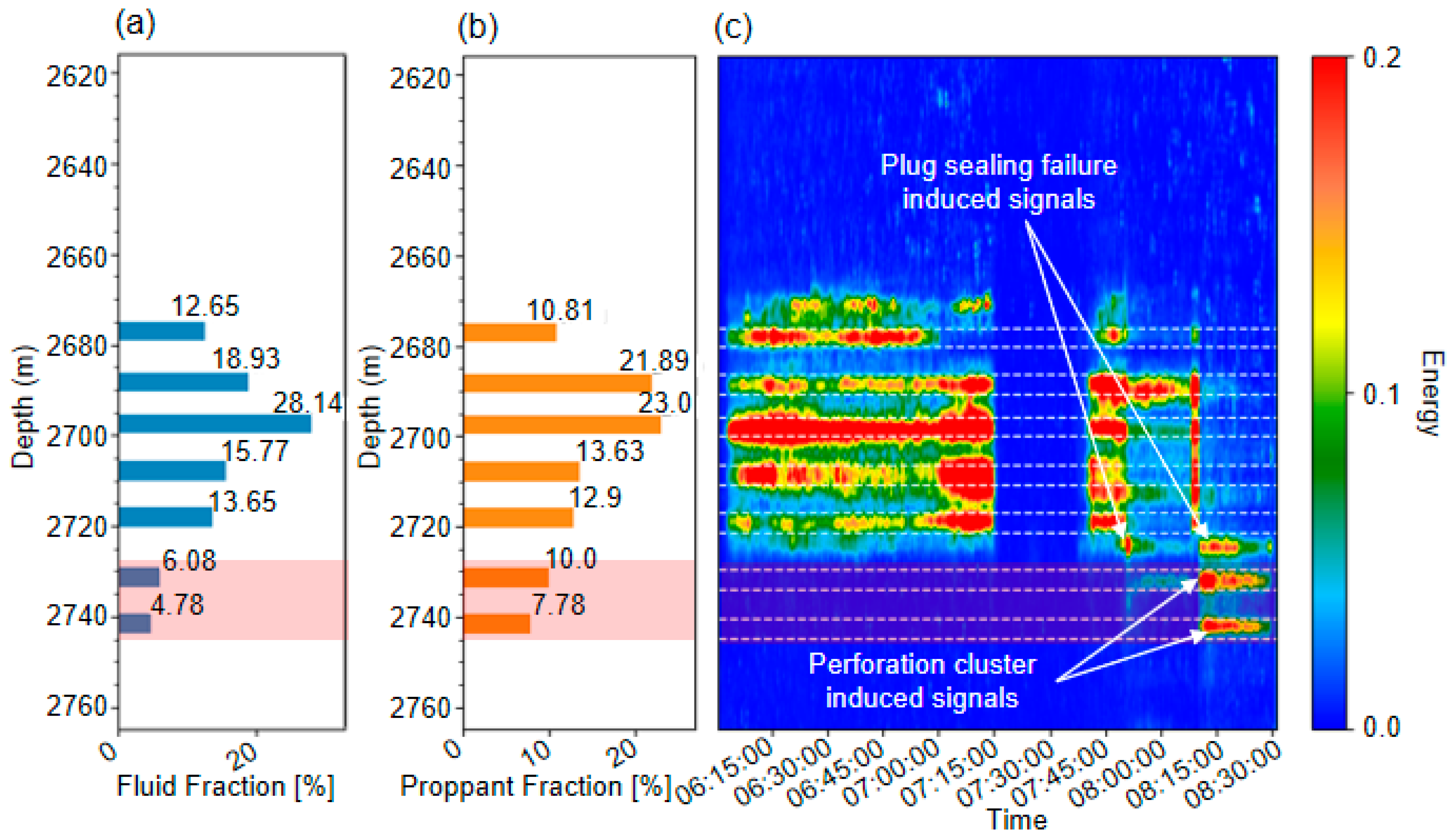 Processes 13 03925 g010