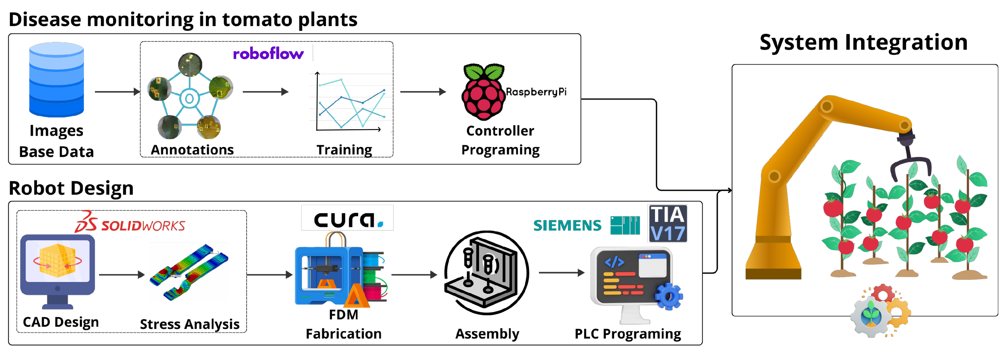 Processes 13 03934 g001