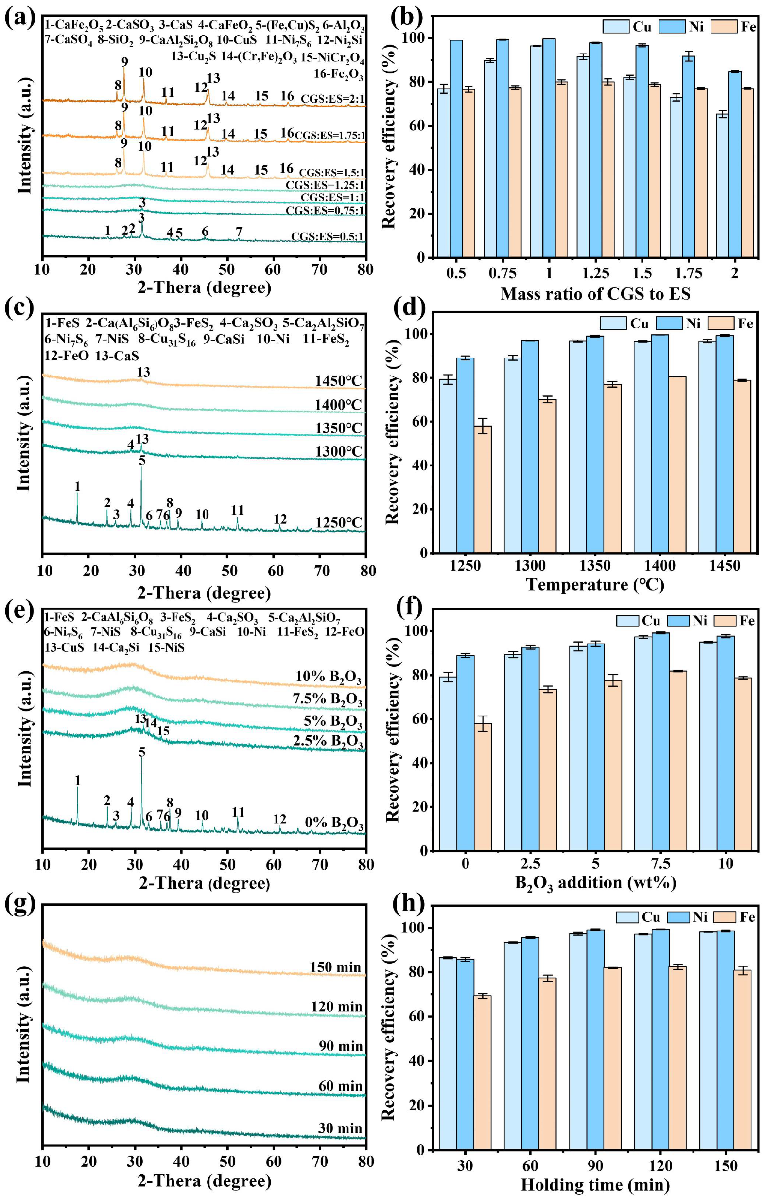 Processes 13 03935 g002