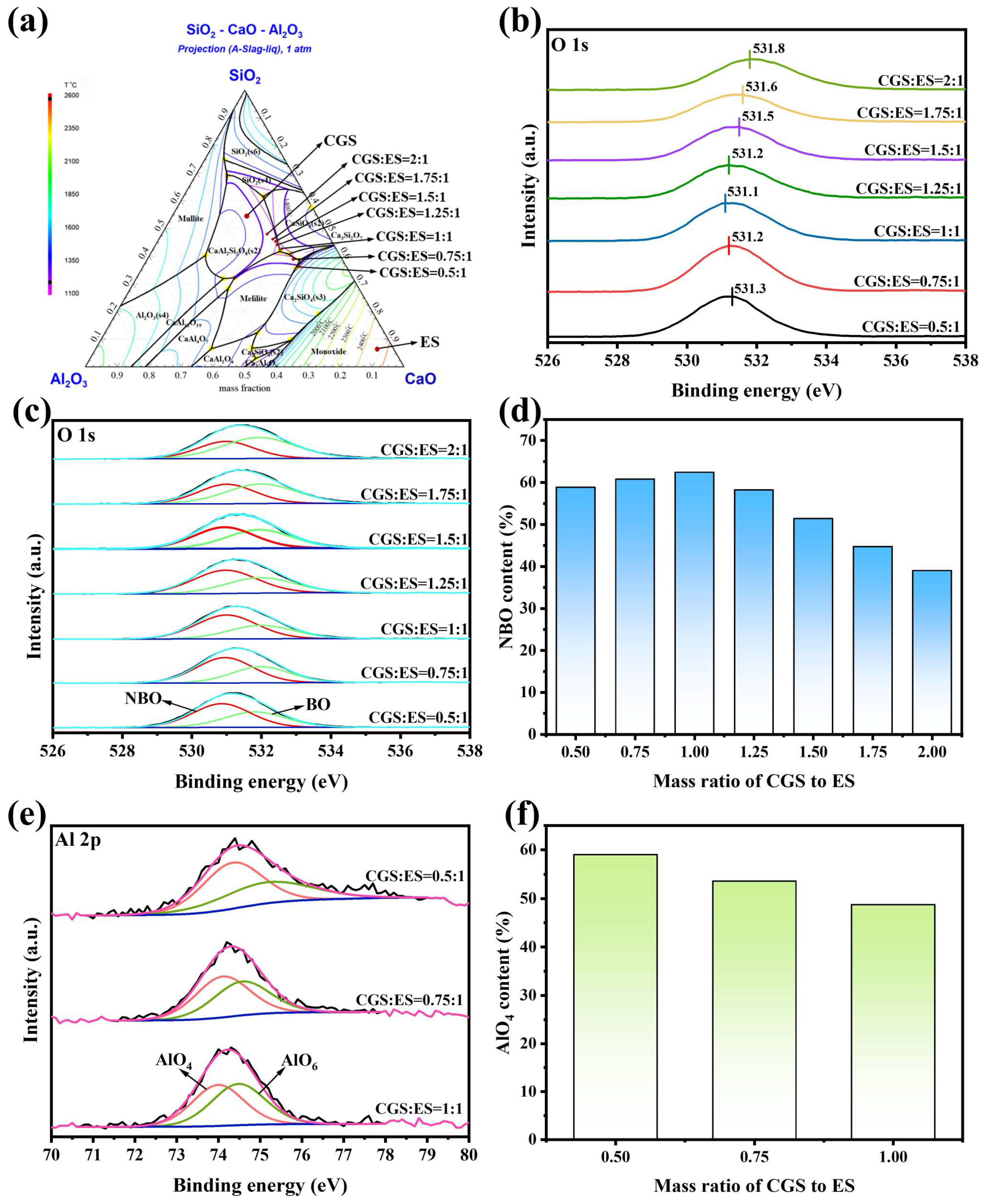Processes 13 03935 g003