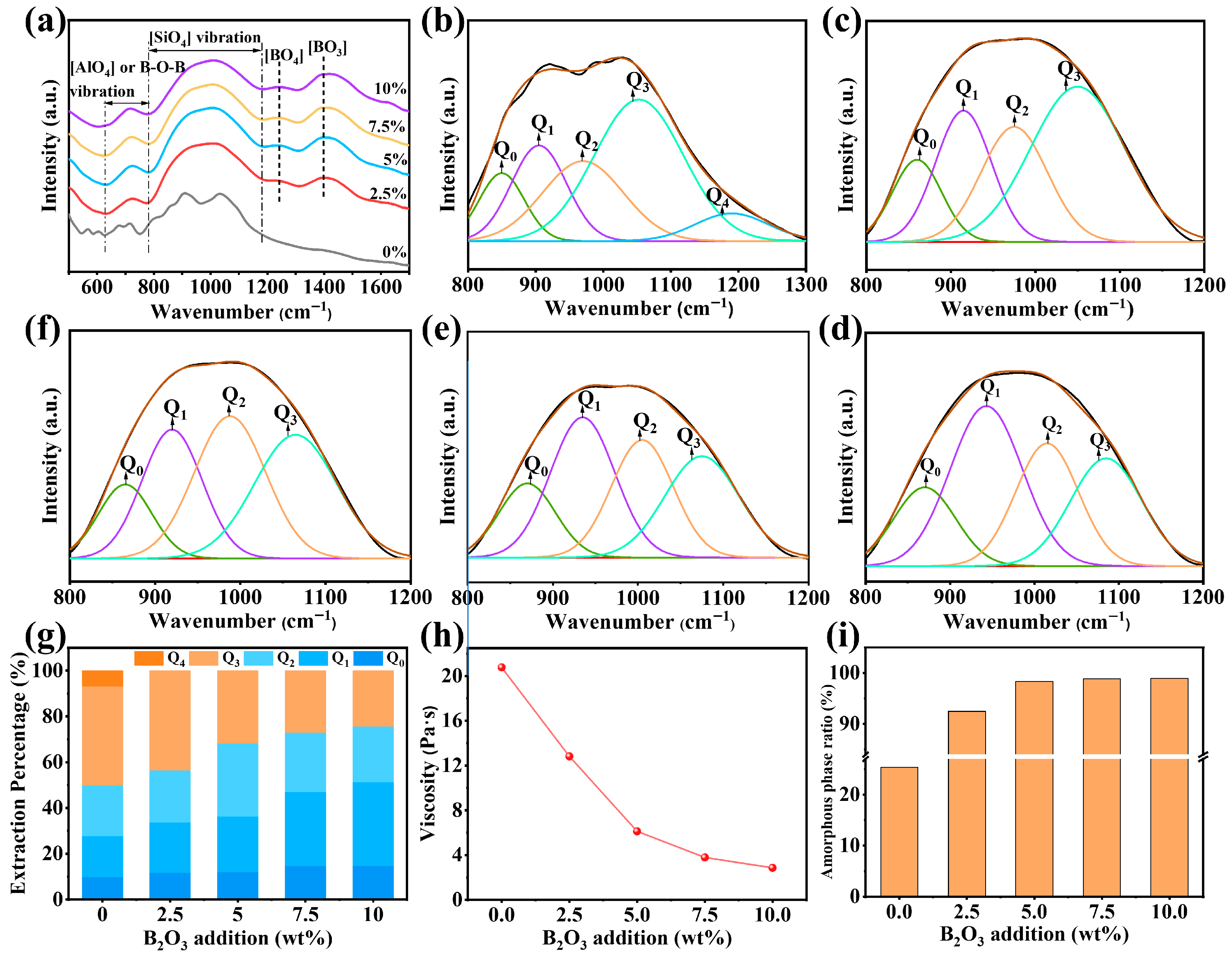 Processes 13 03935 g004
