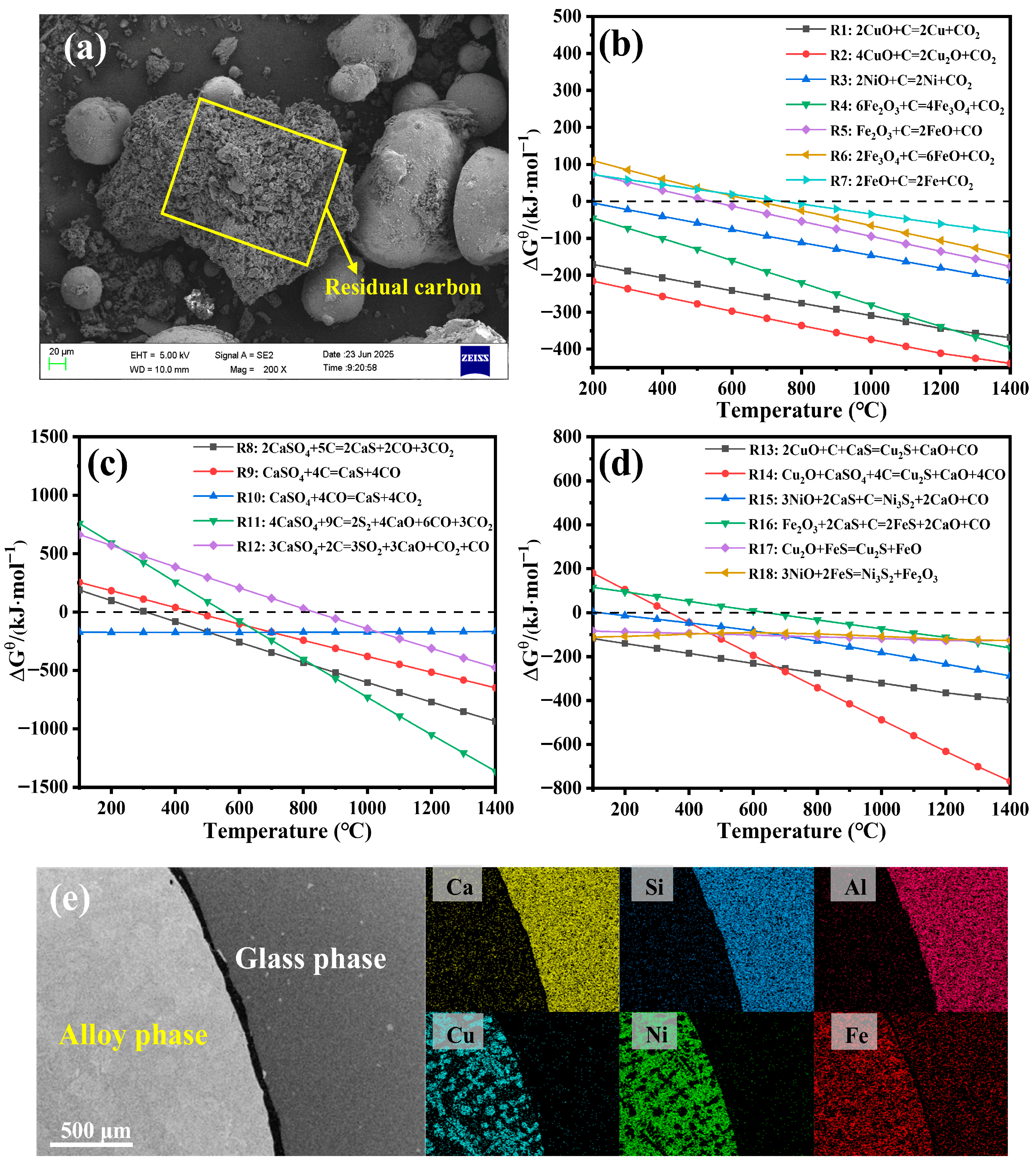 Processes 13 03935 g005