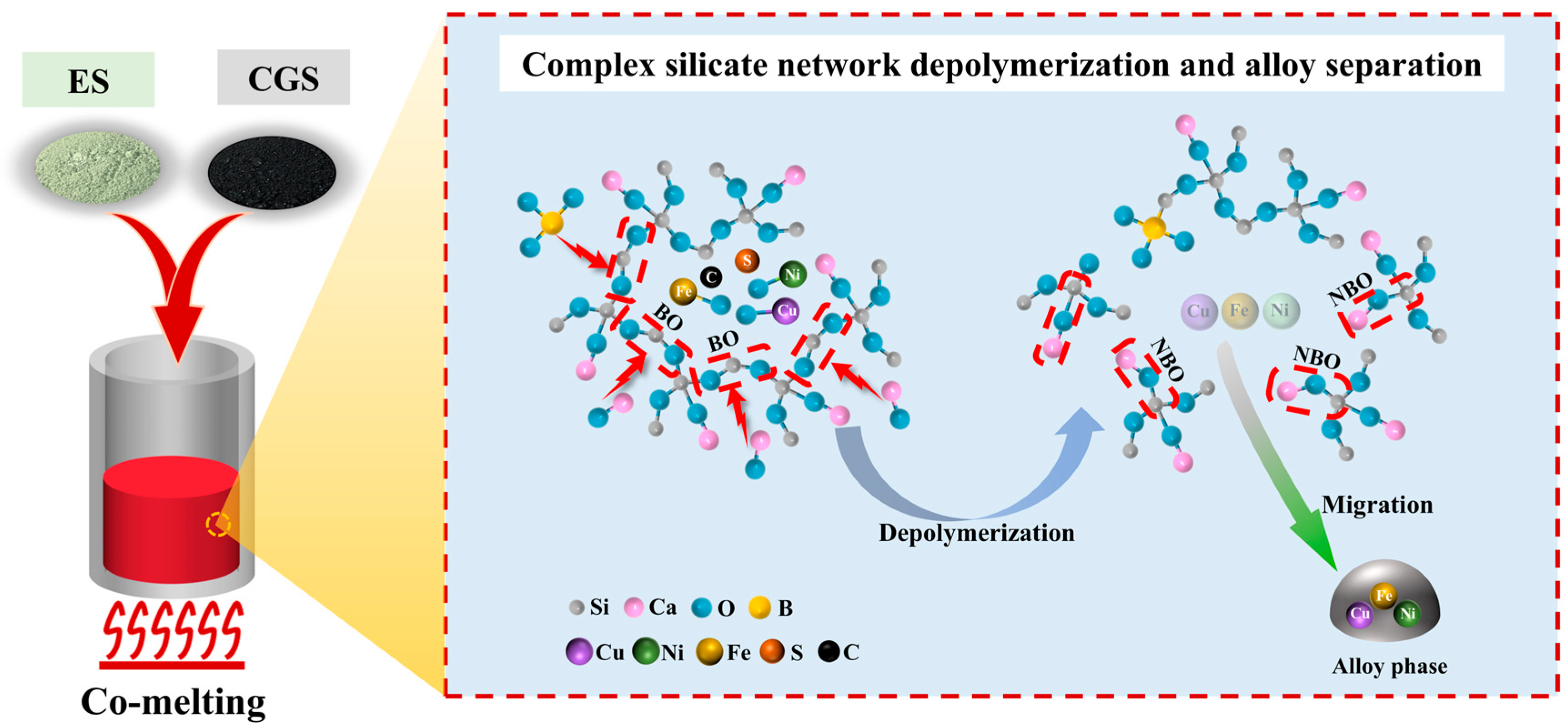 Processes 13 03935 g006