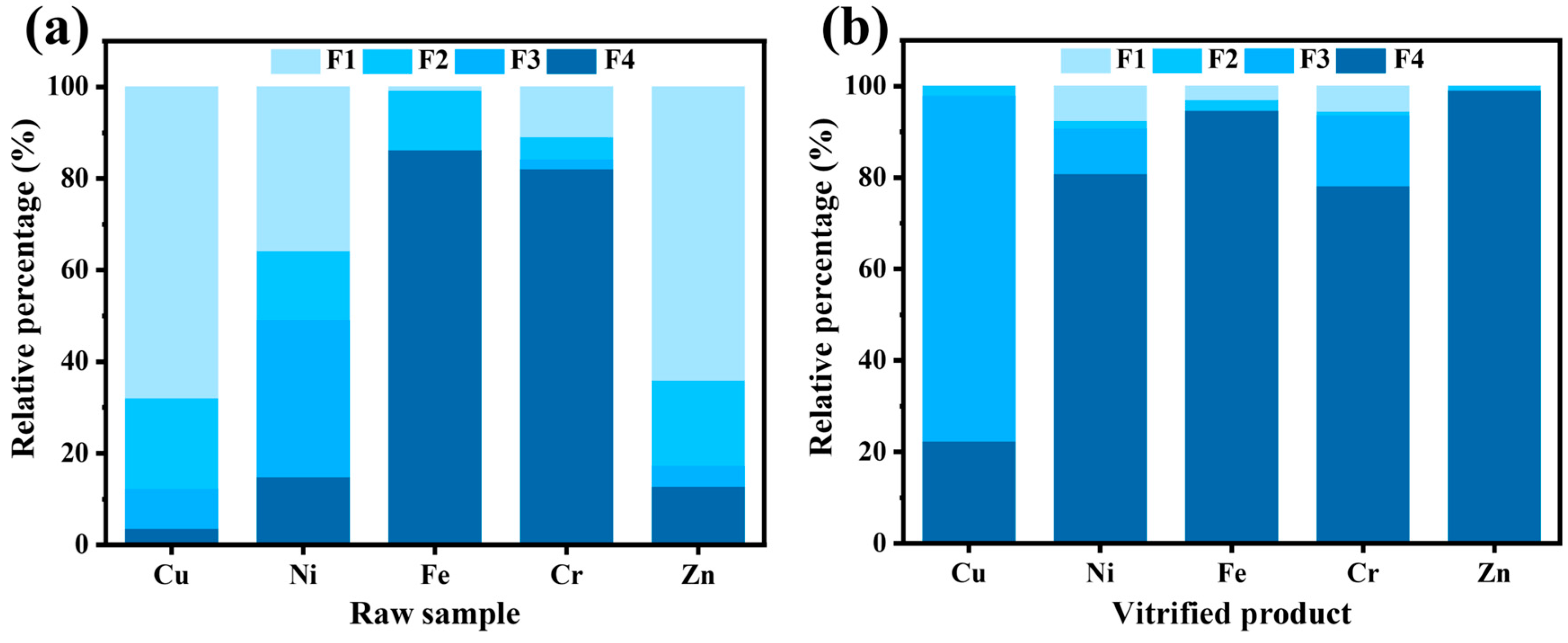 Processes 13 03935 g007