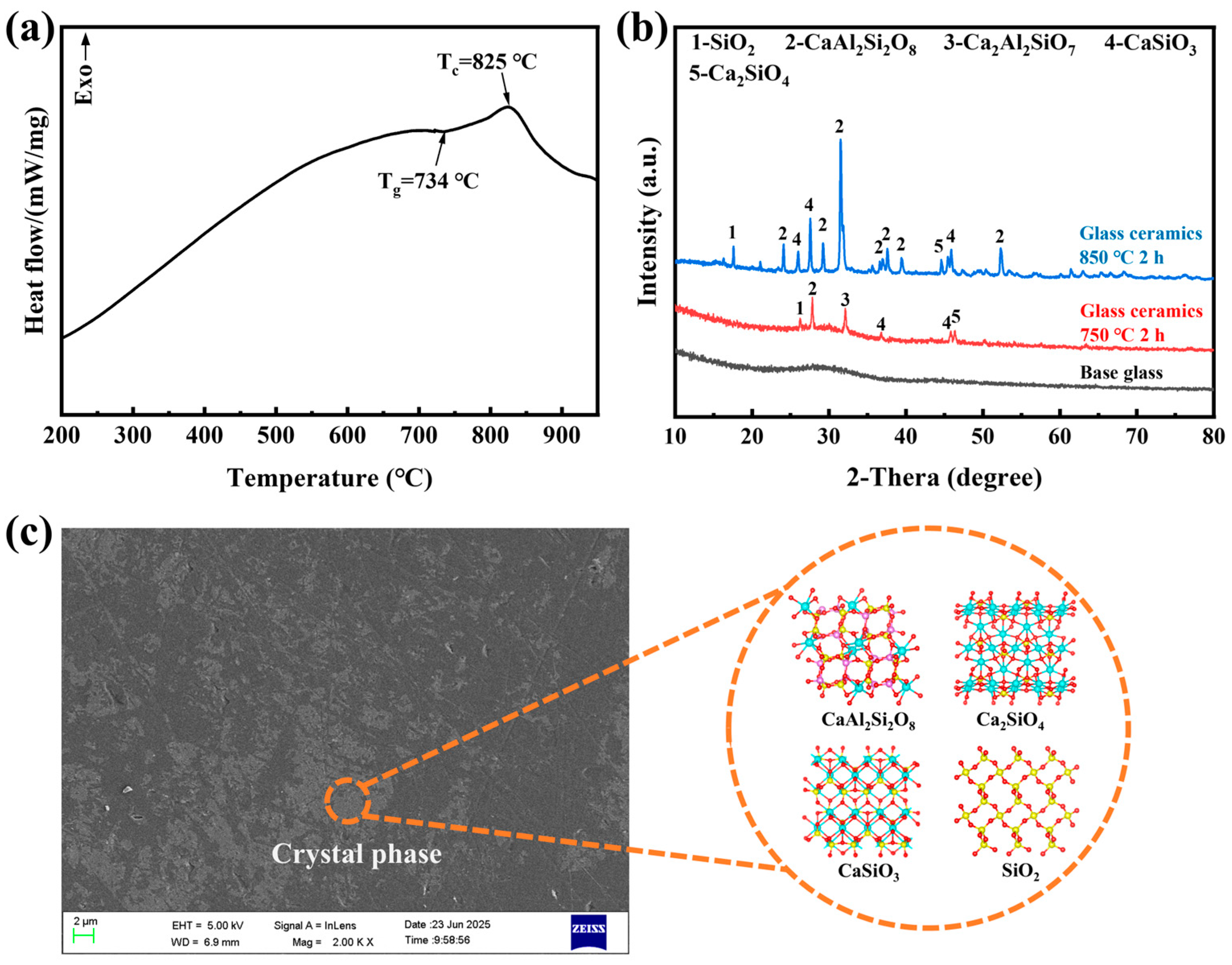 Processes 13 03935 g008