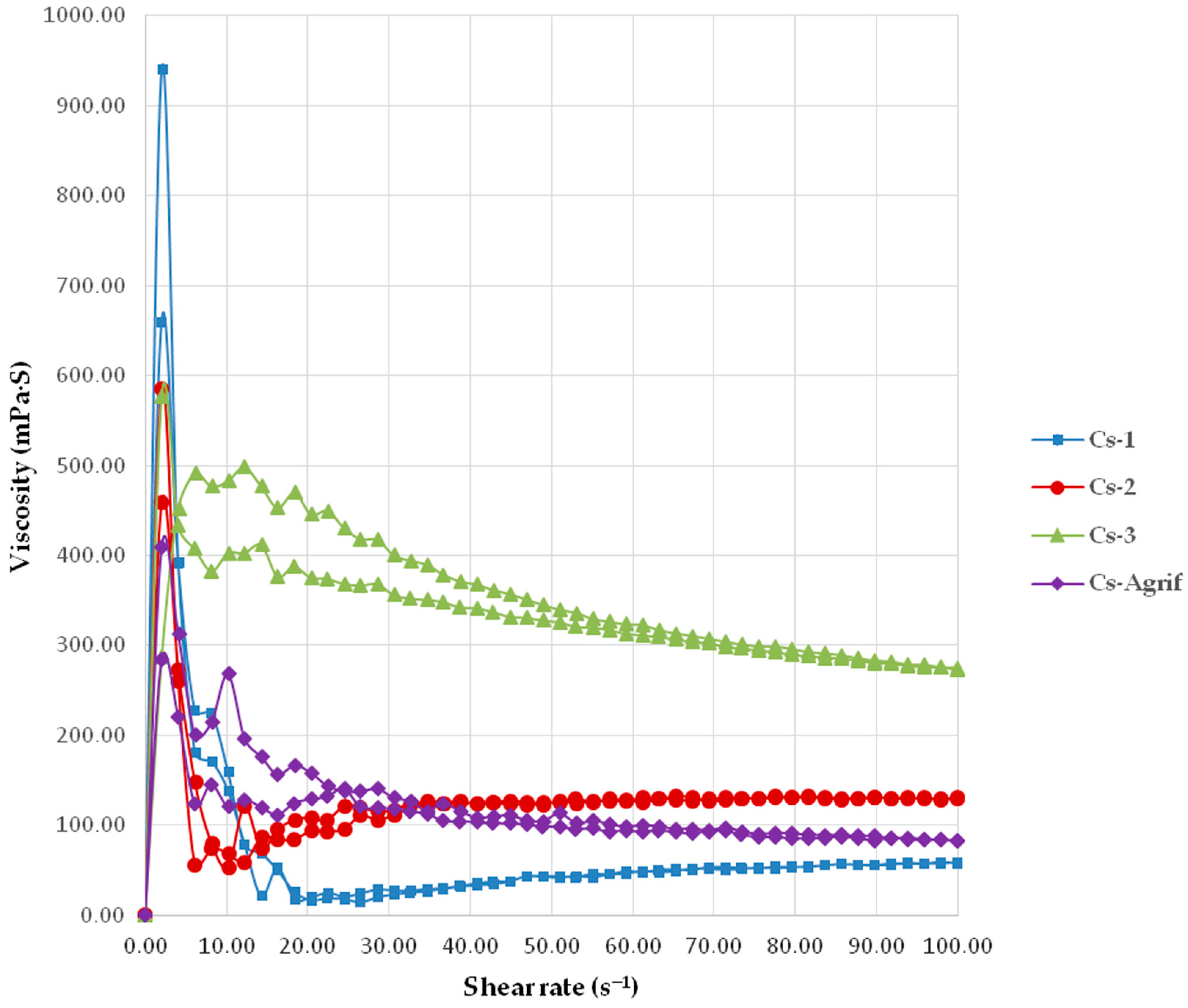 Processes 13 03937 g002