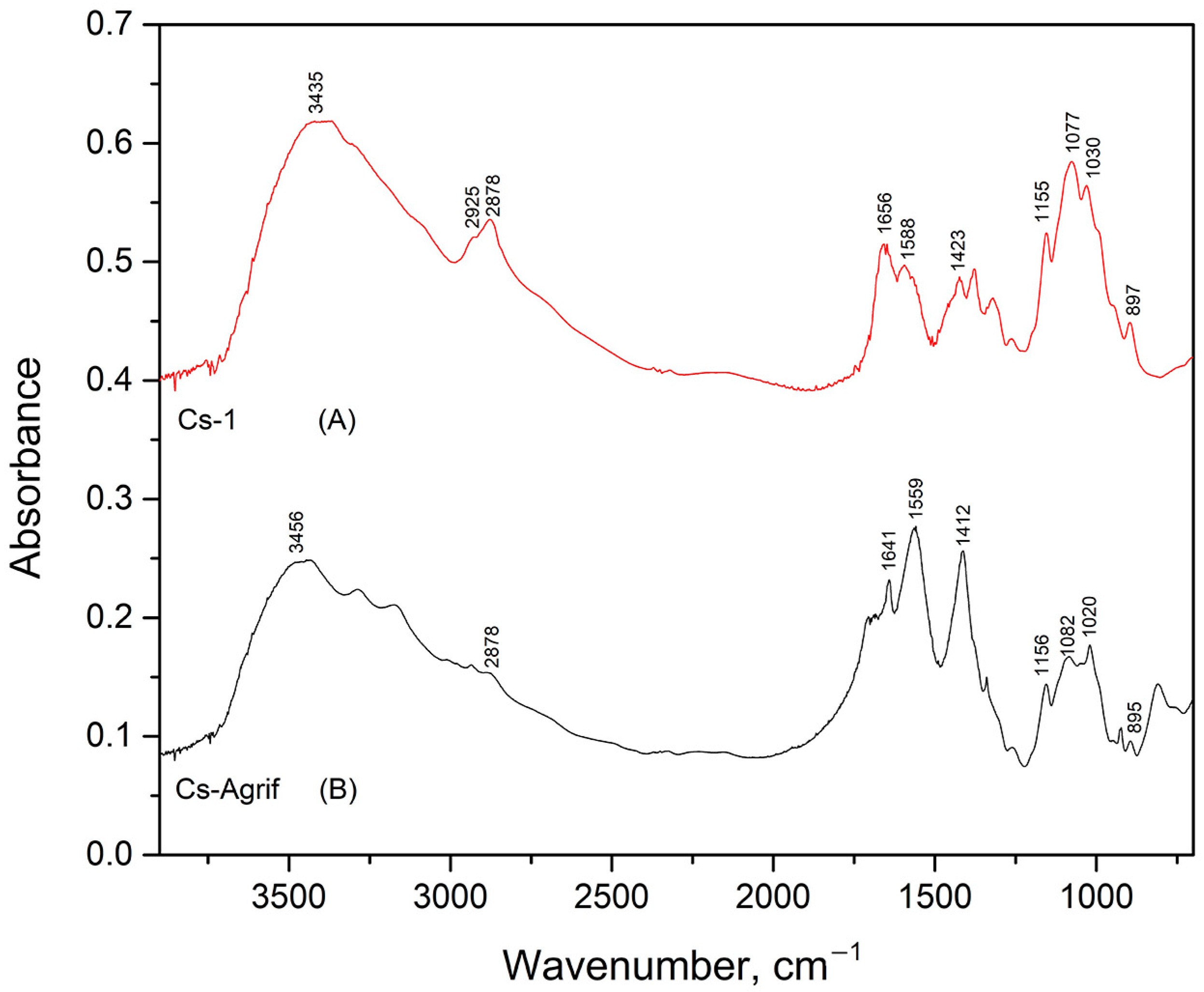 Processes 13 03937 g003