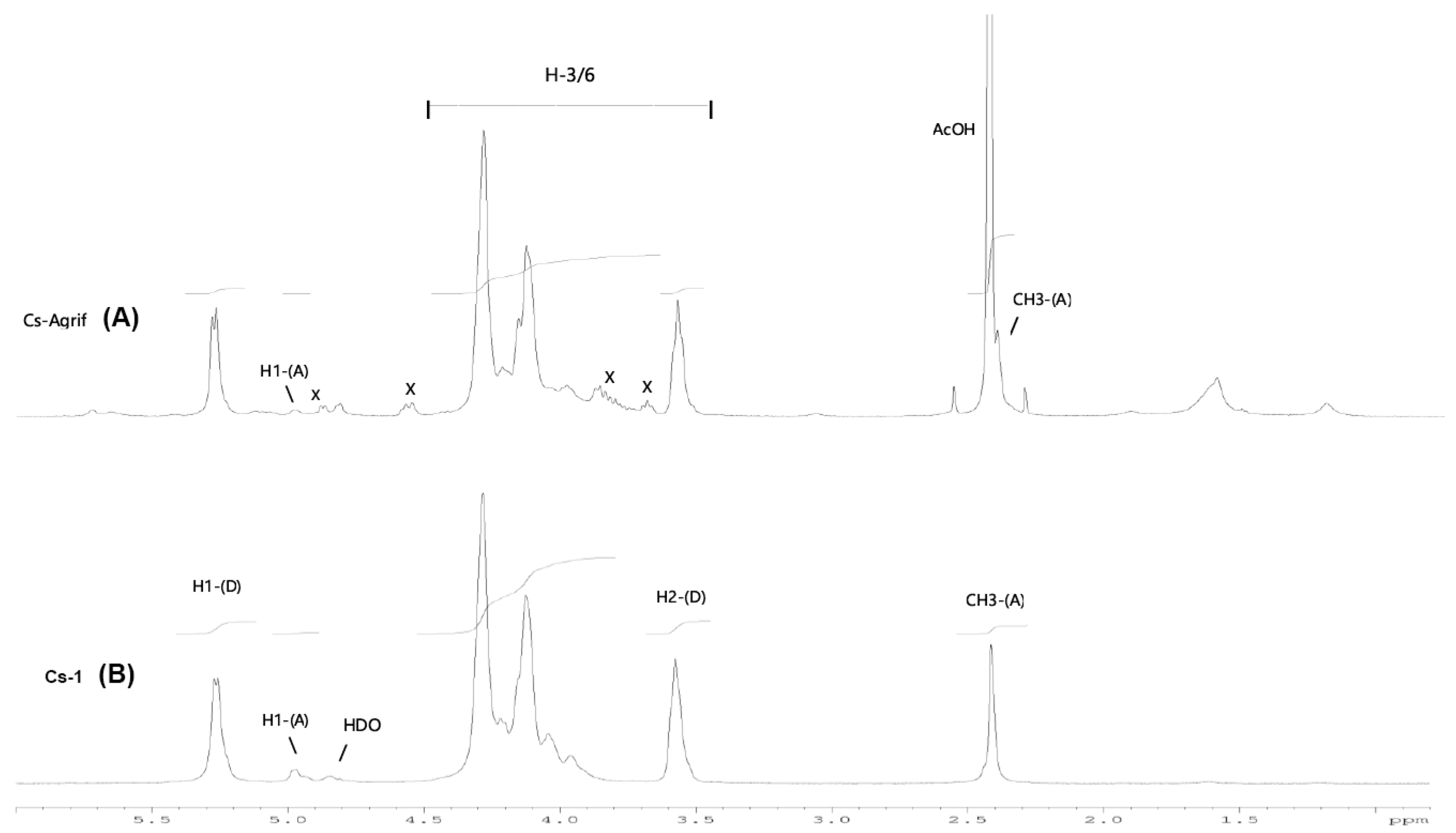 Processes 13 03937 g004