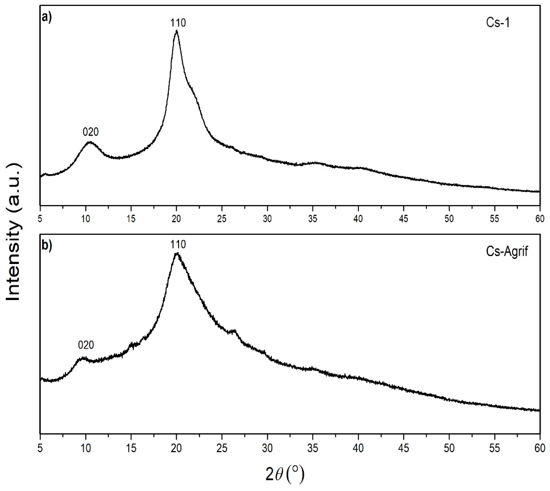 Processes 13 03937 g005