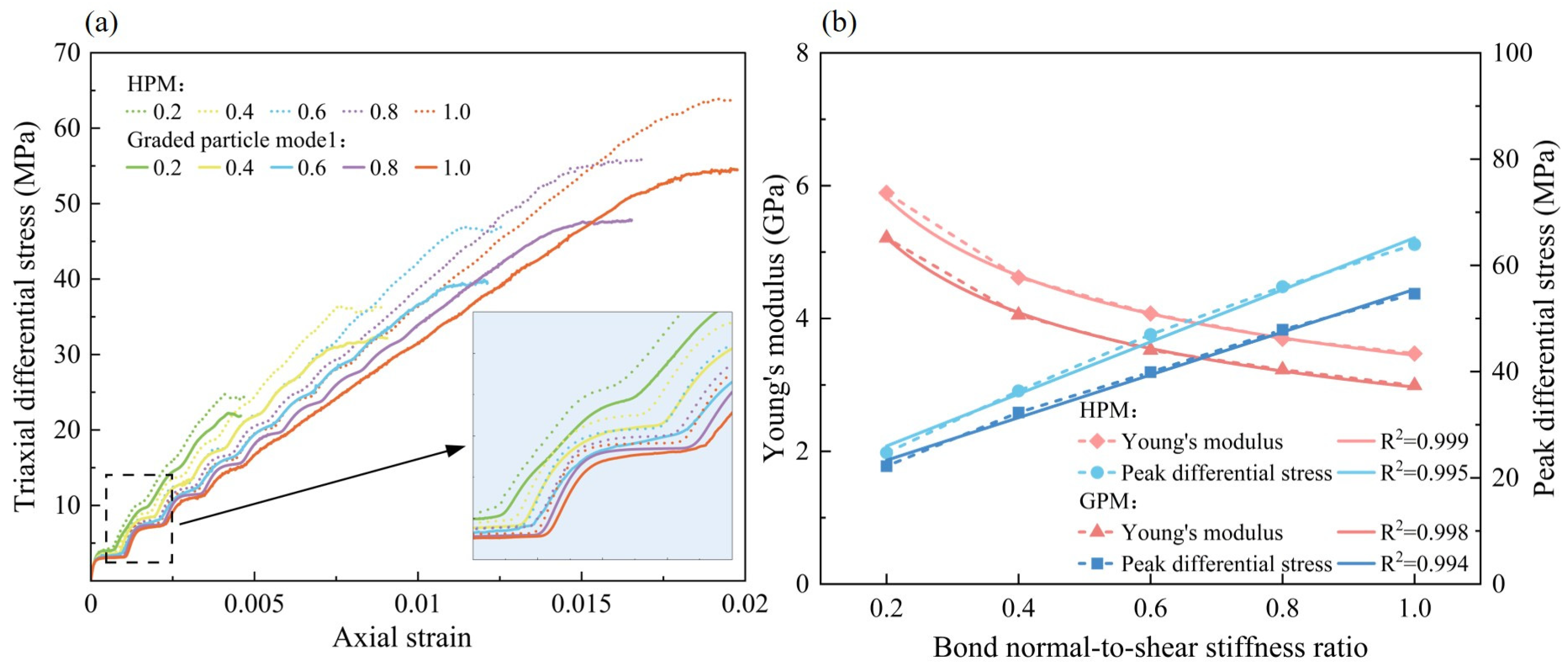 Processes 13 03940 g008