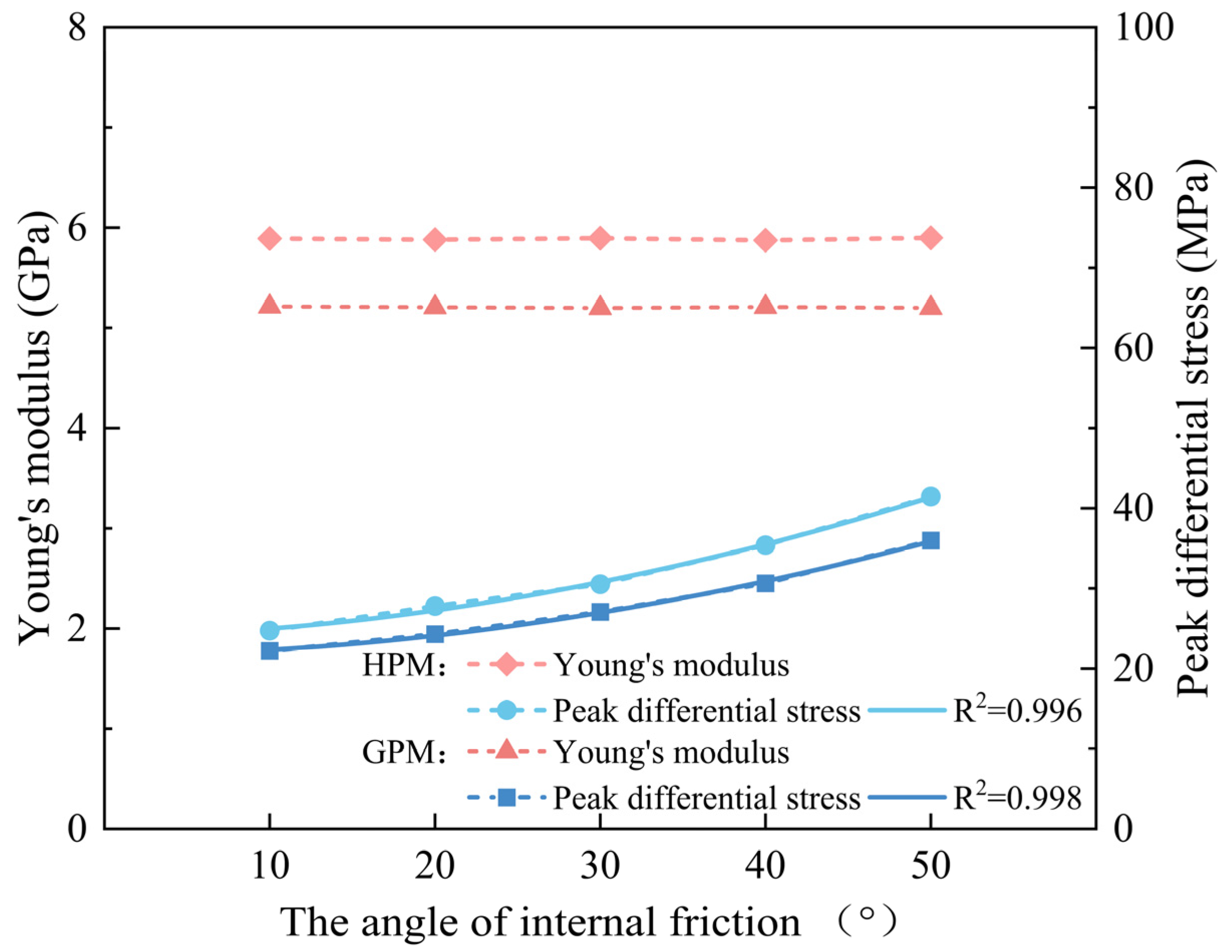 Processes 13 03940 g012