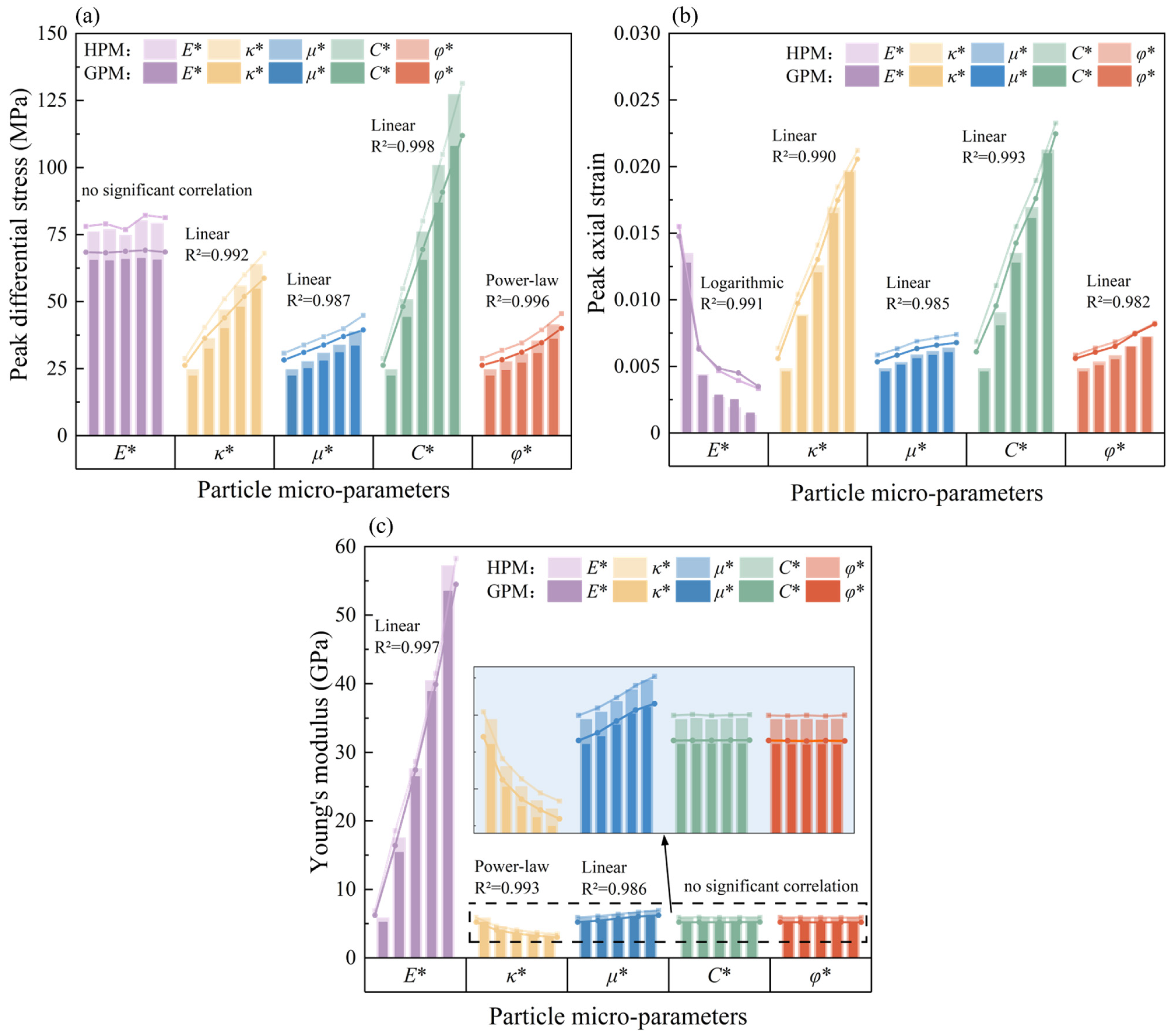 Processes 13 03940 g013