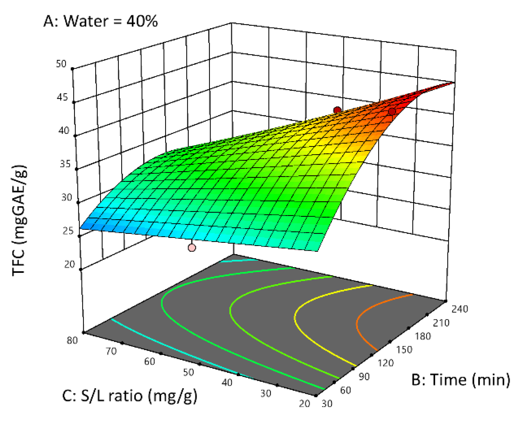 Processes 13 03945 g004