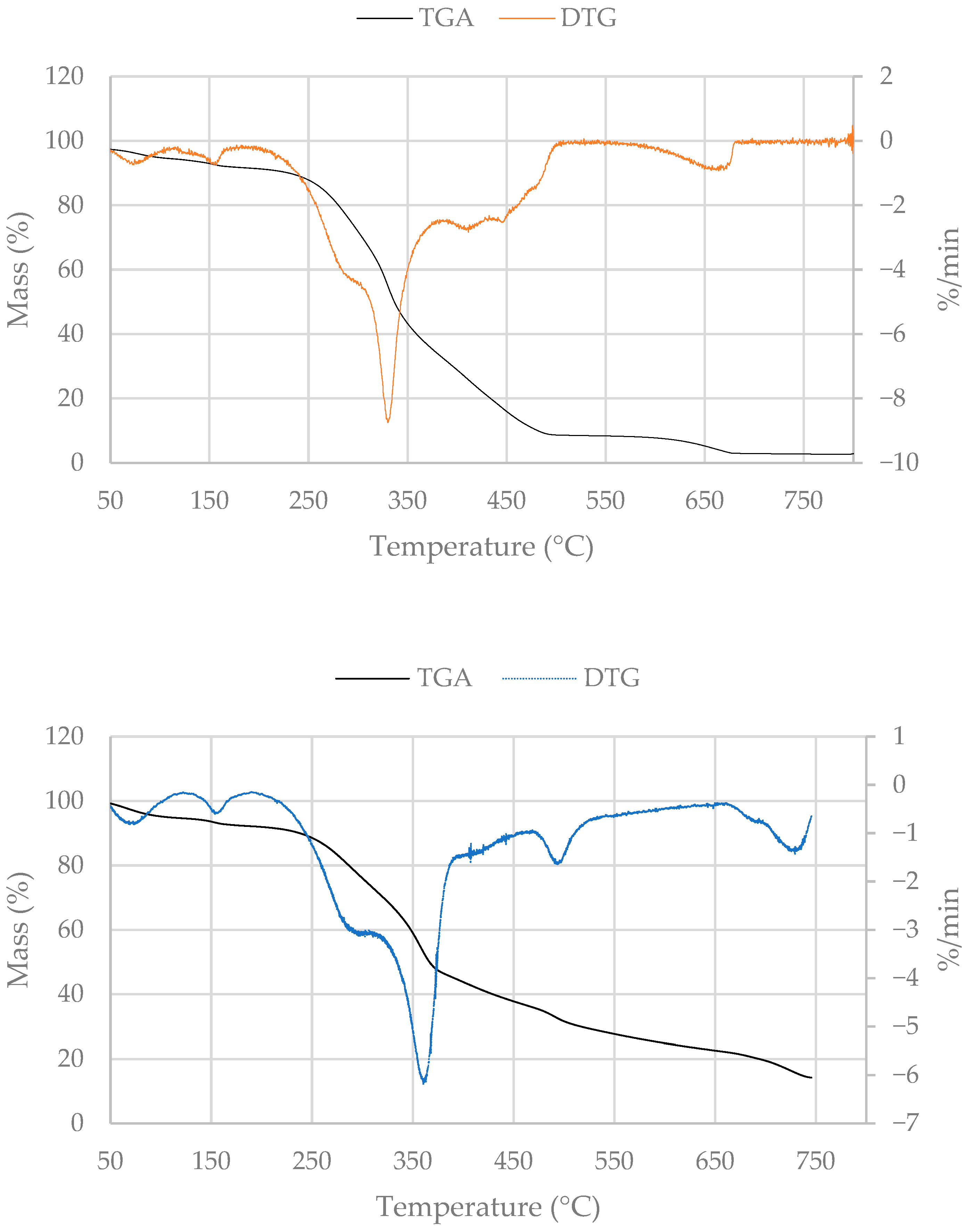 Processes 13 03946 g004 Processes 13 03946 g004