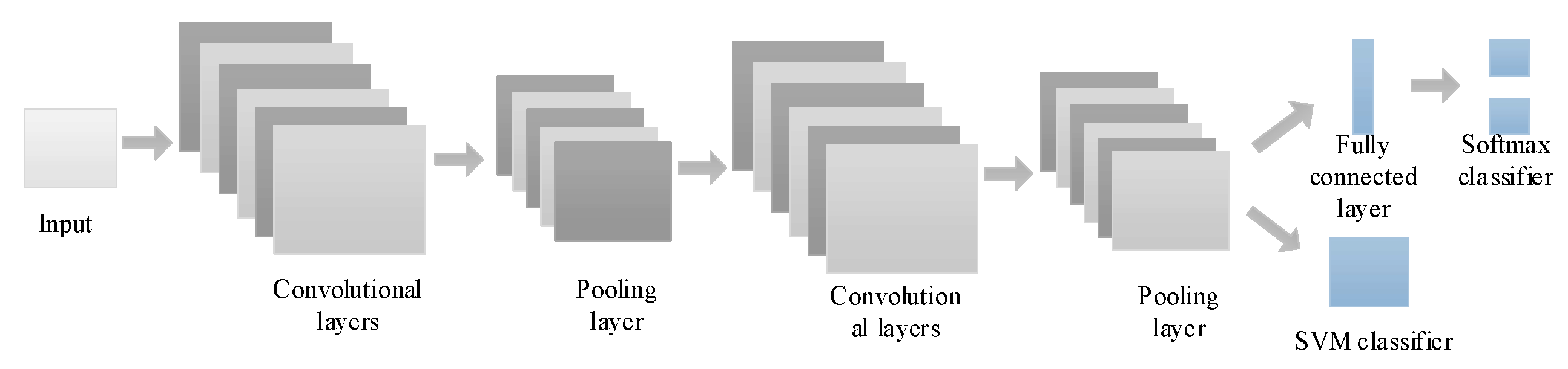 Processes 13 03948 g005