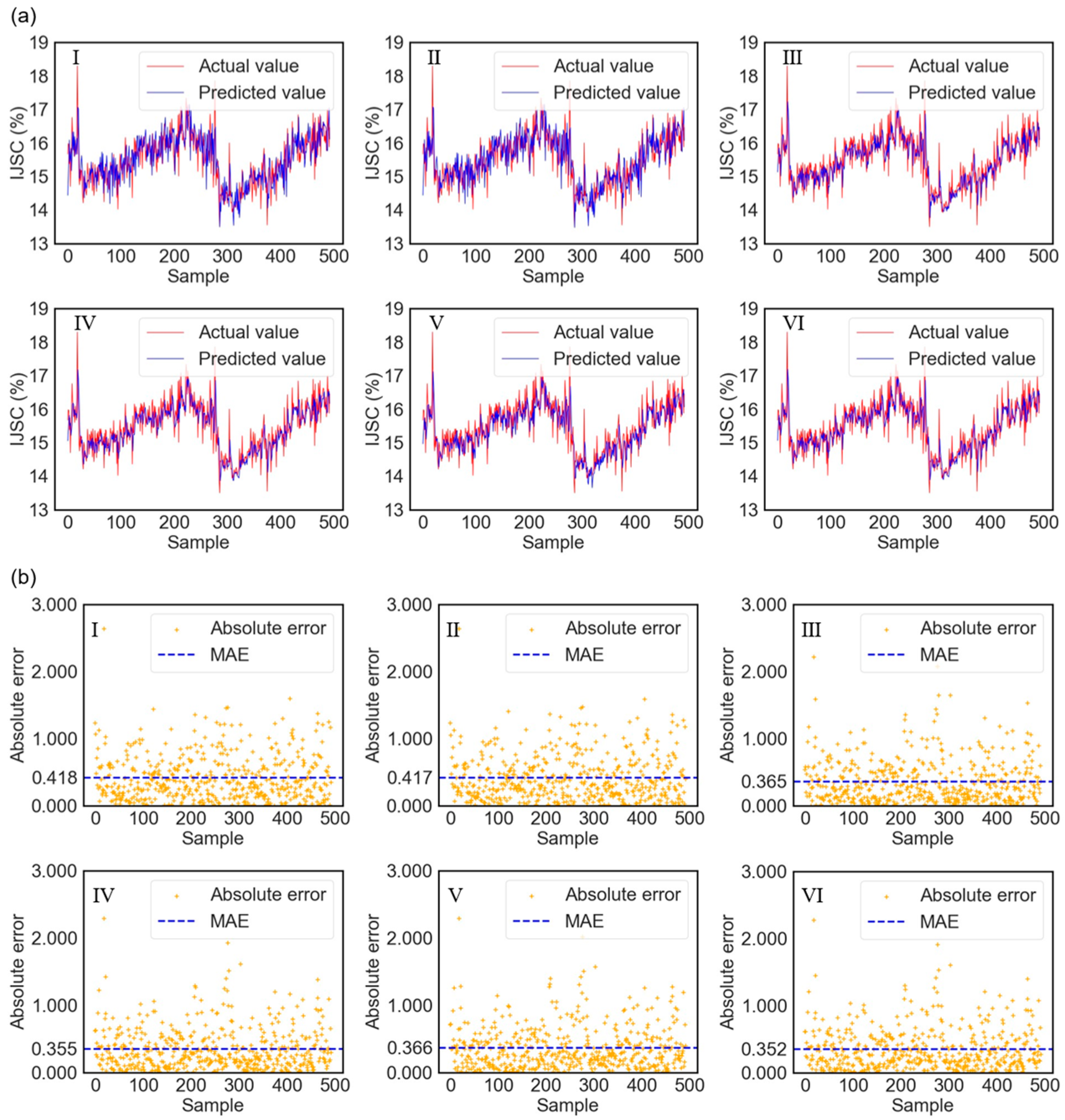 Processes 13 03949 g005