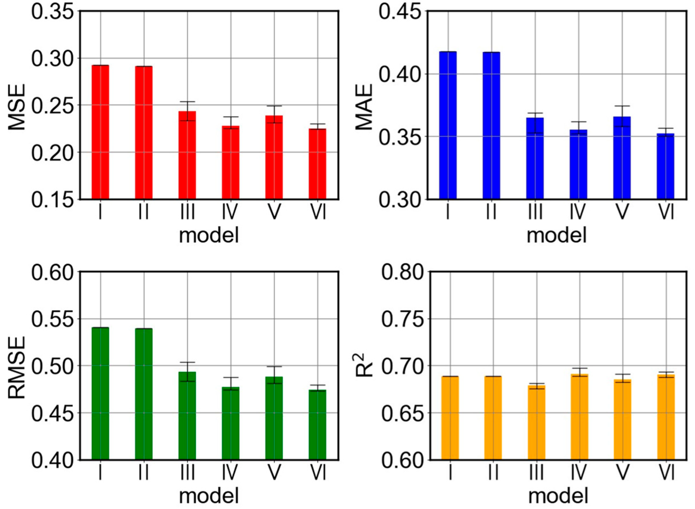 Processes 13 03949 g006