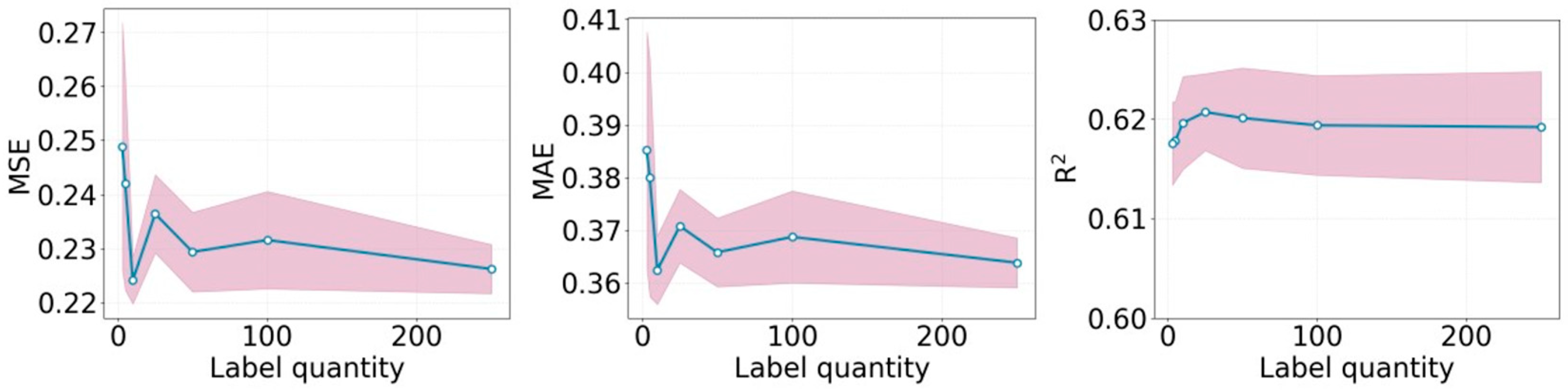 Processes 13 03949 g007