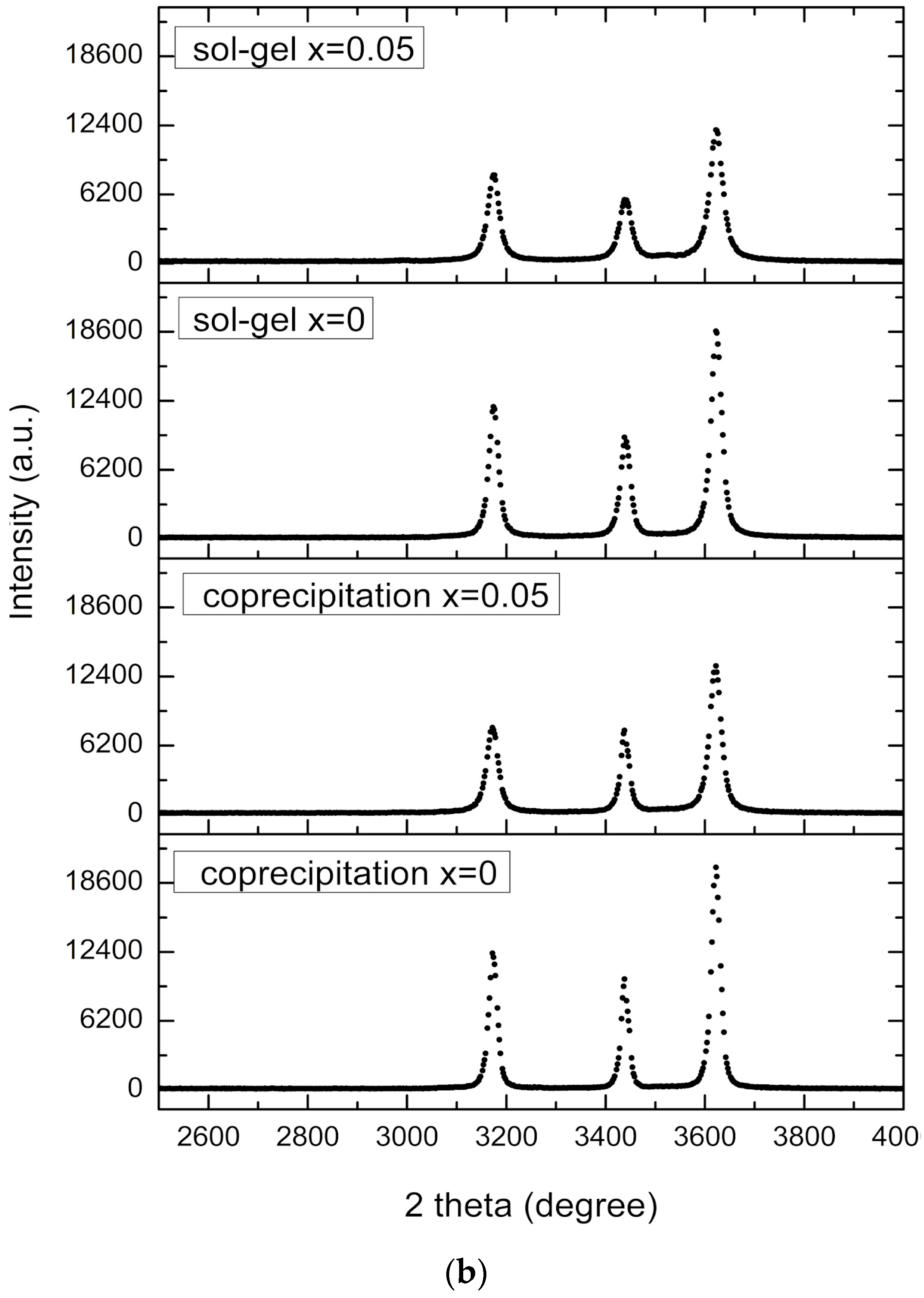 Processes 13 03954 g001b Processes 13 03954 g001b
