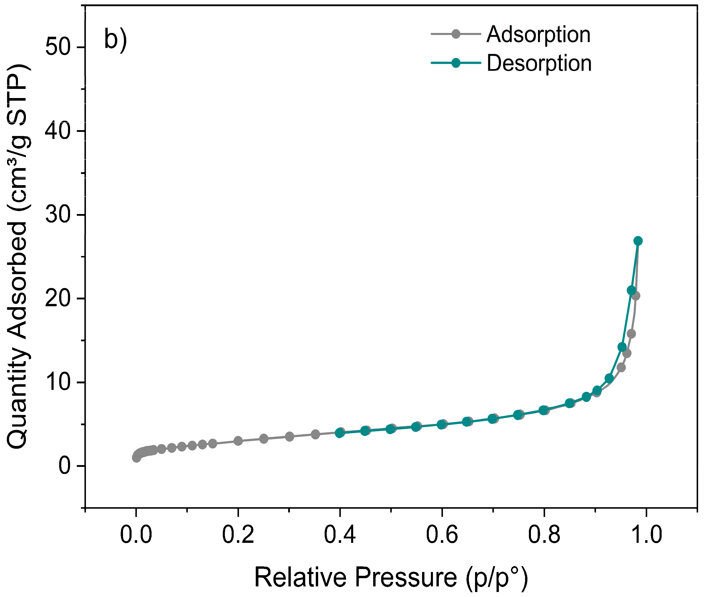 Processes 13 03954 g007b Processes 13 03954 g007b