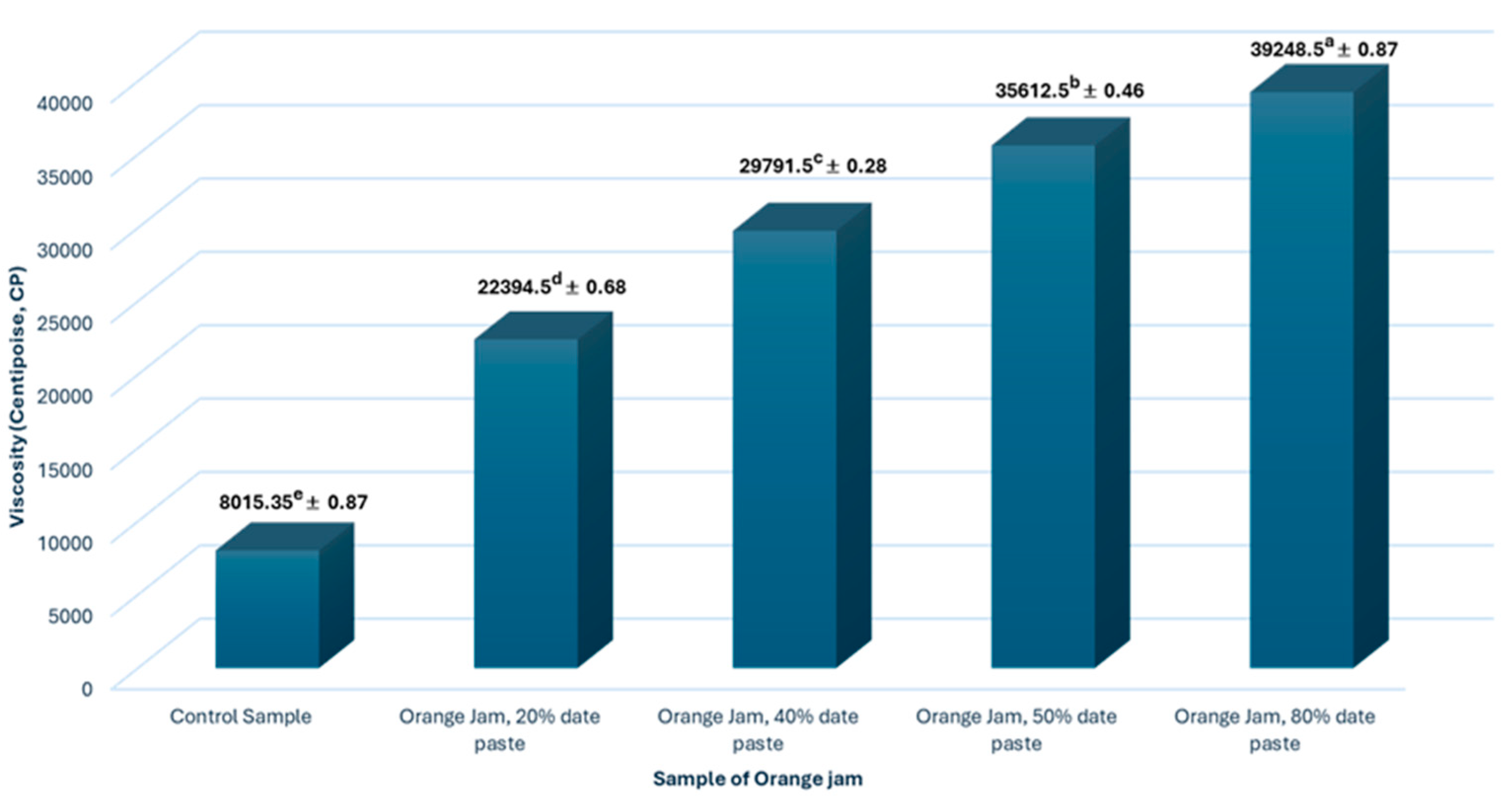 Processes 13 03956 g003 Processes 13 03956 g003
