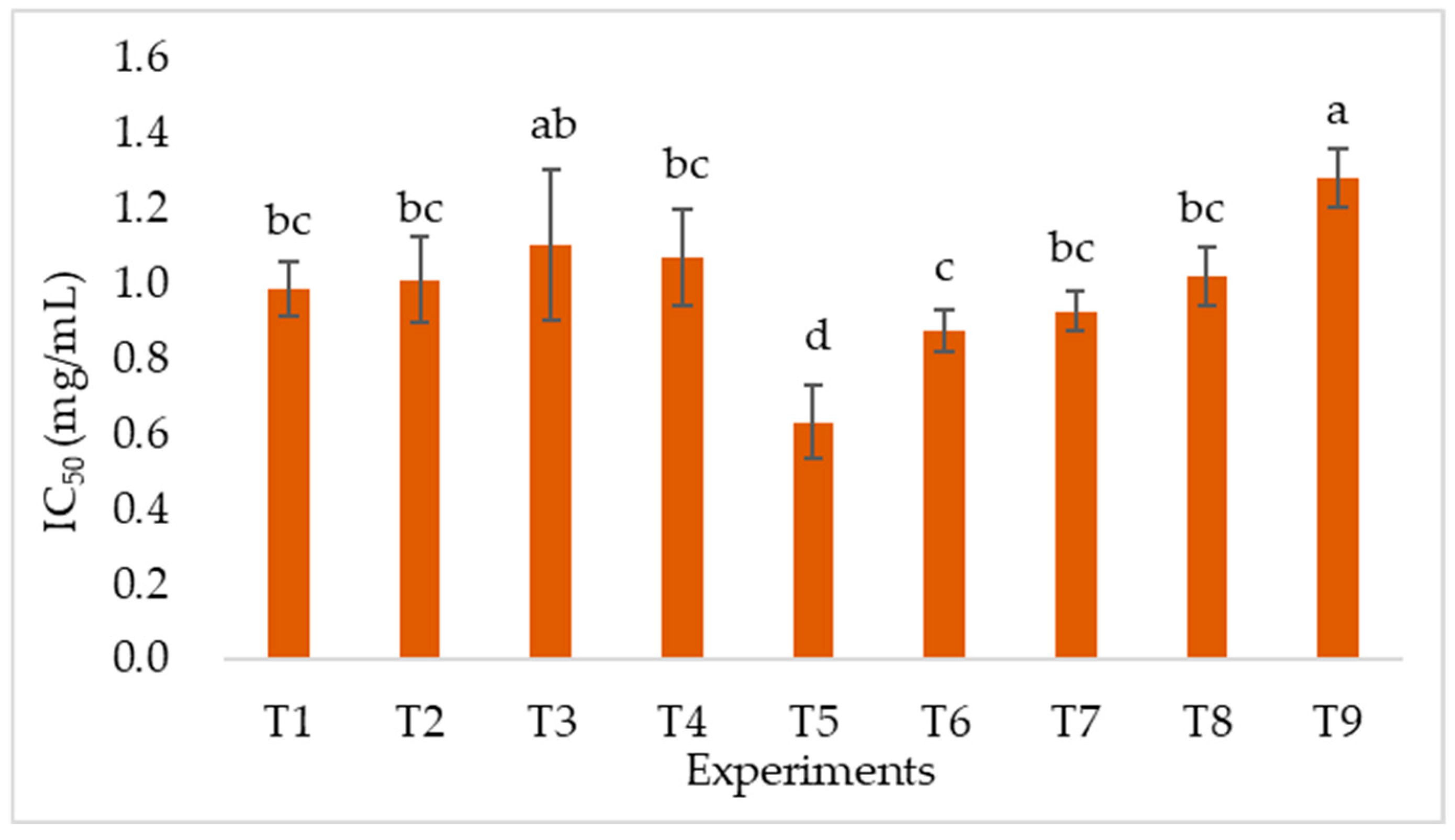 Processes 13 03957 g002 Processes 13 03957 g002