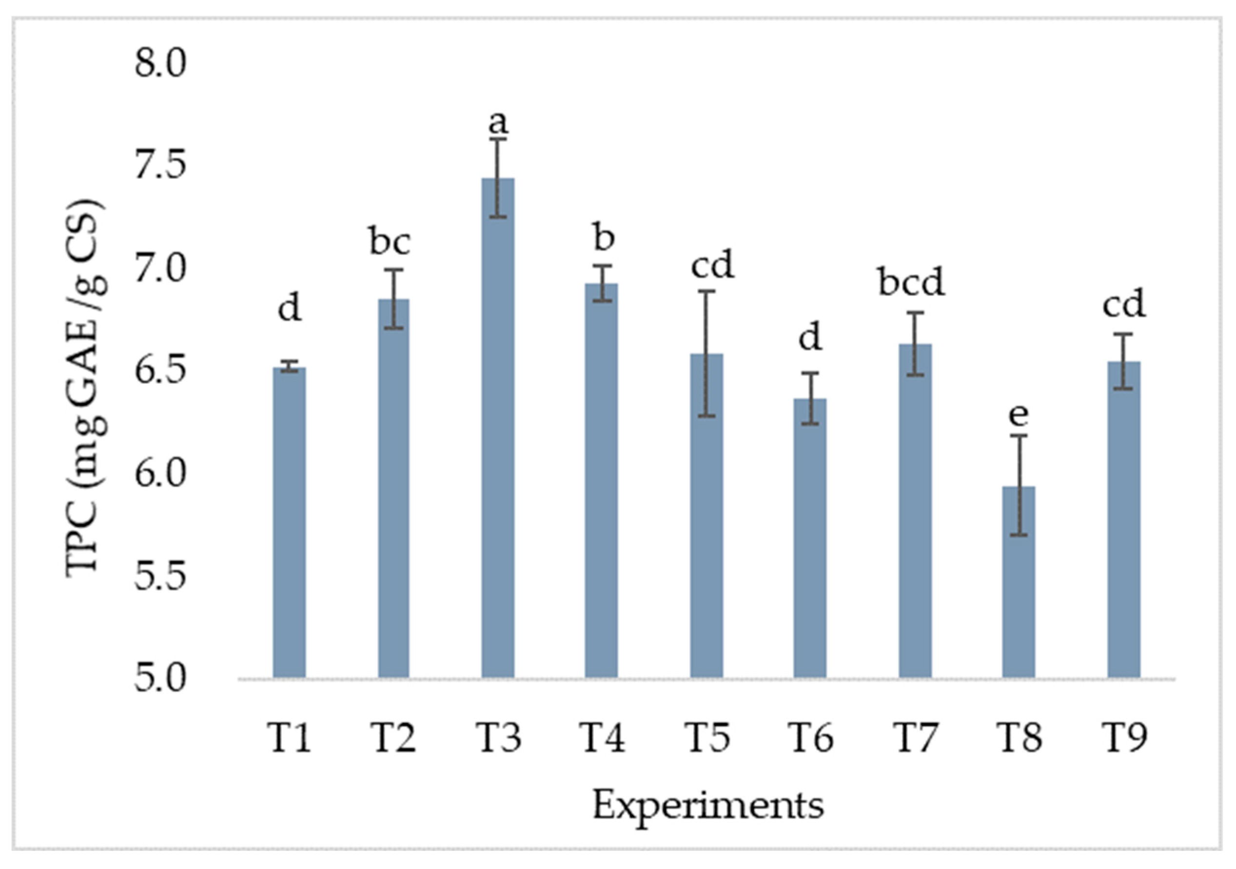 Processes 13 03957 g004 Processes 13 03957 g004