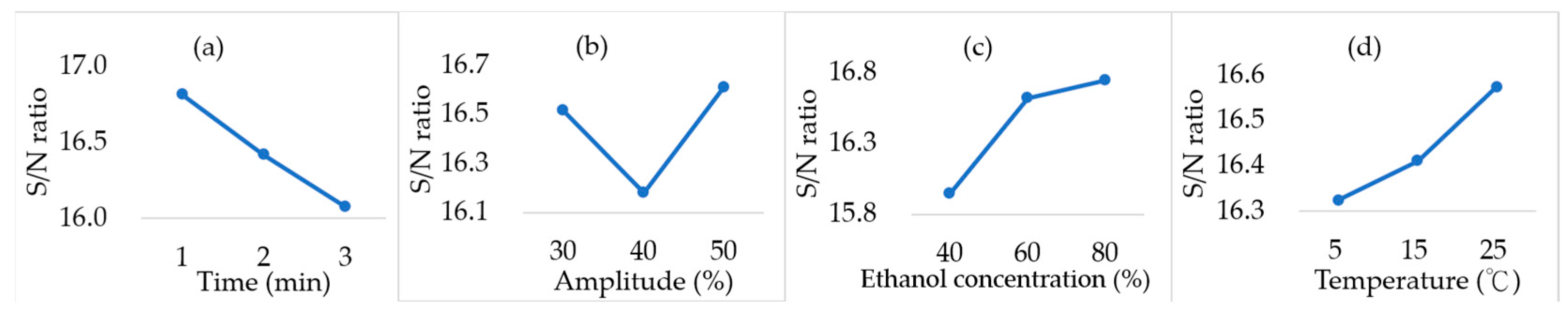 Processes 13 03957 g005 Processes 13 03957 g005