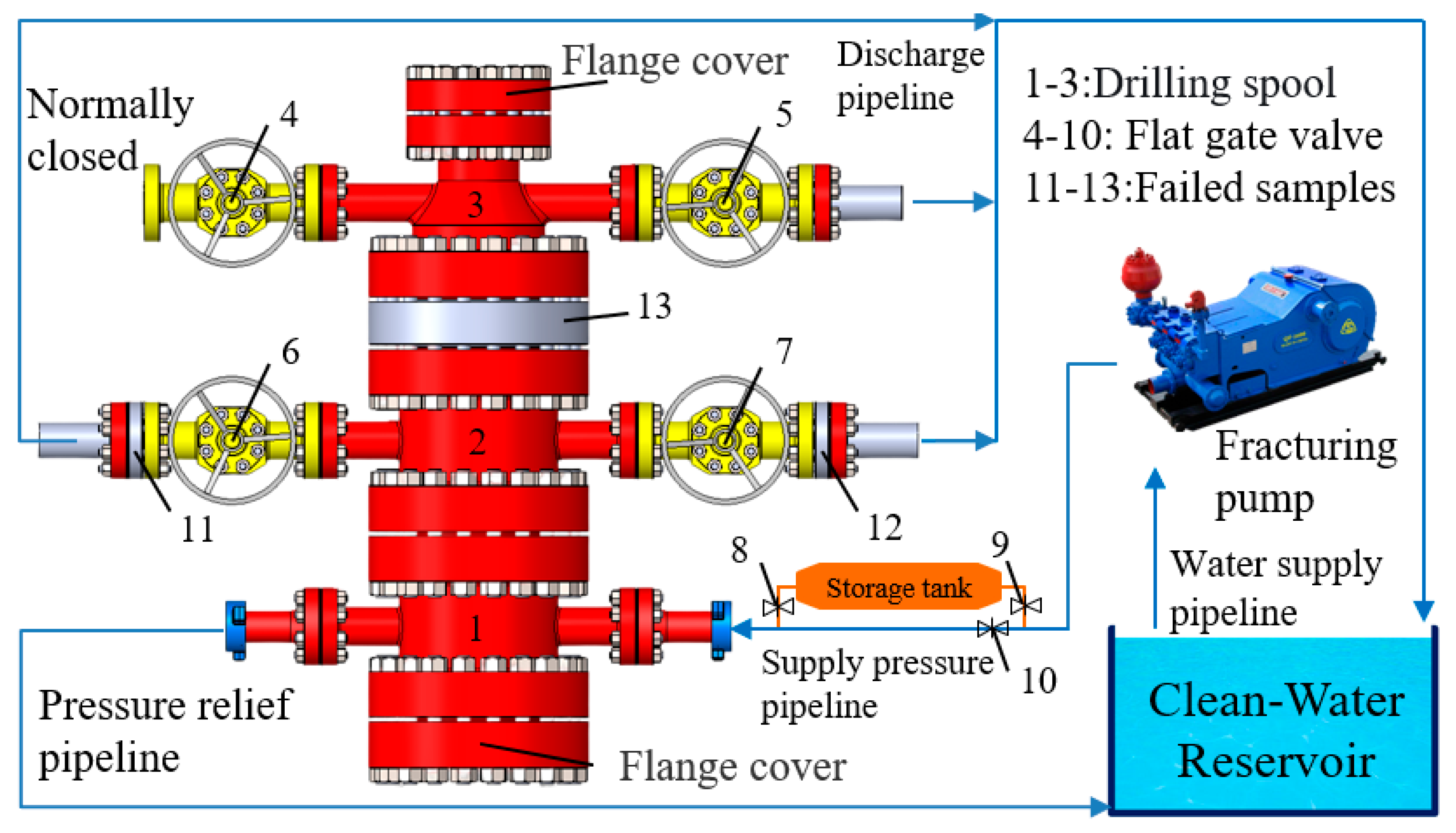 Processes 13 03959 g001 Processes 13 03959 g001