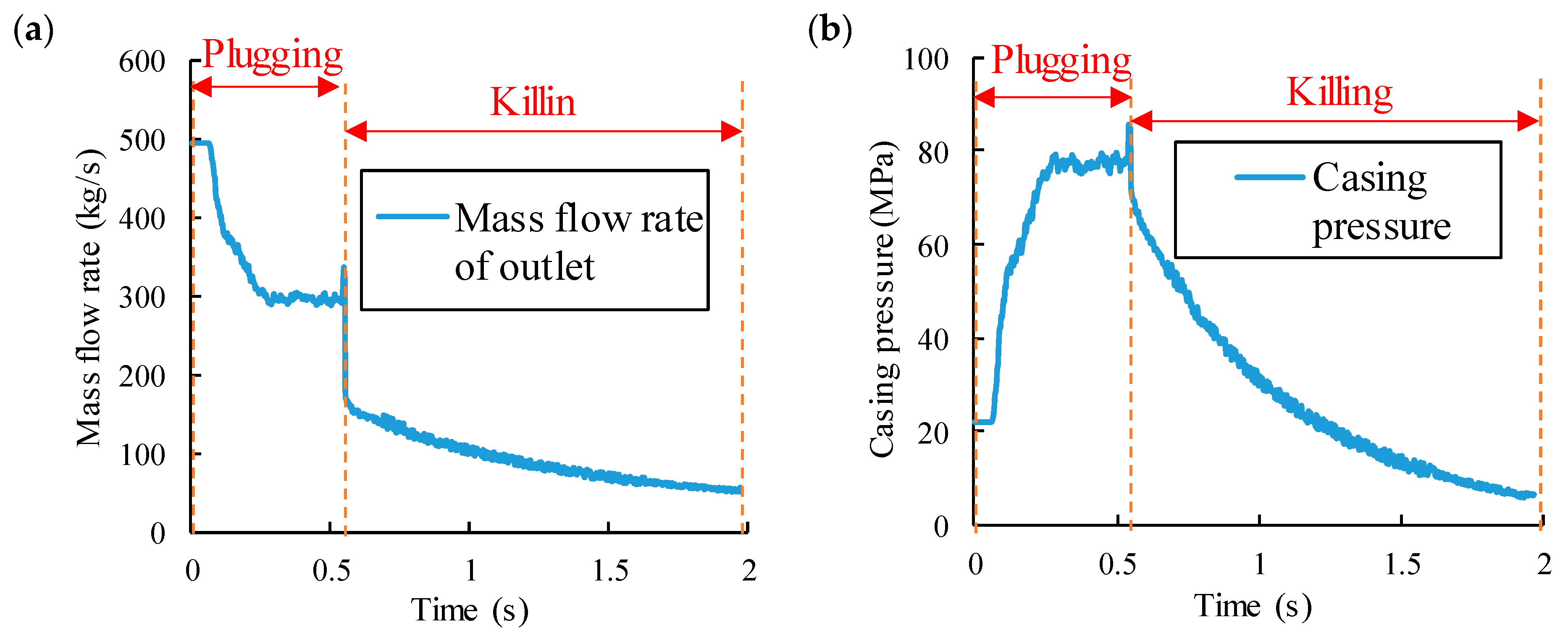 Processes 13 03959 g013 Processes 13 03959 g013