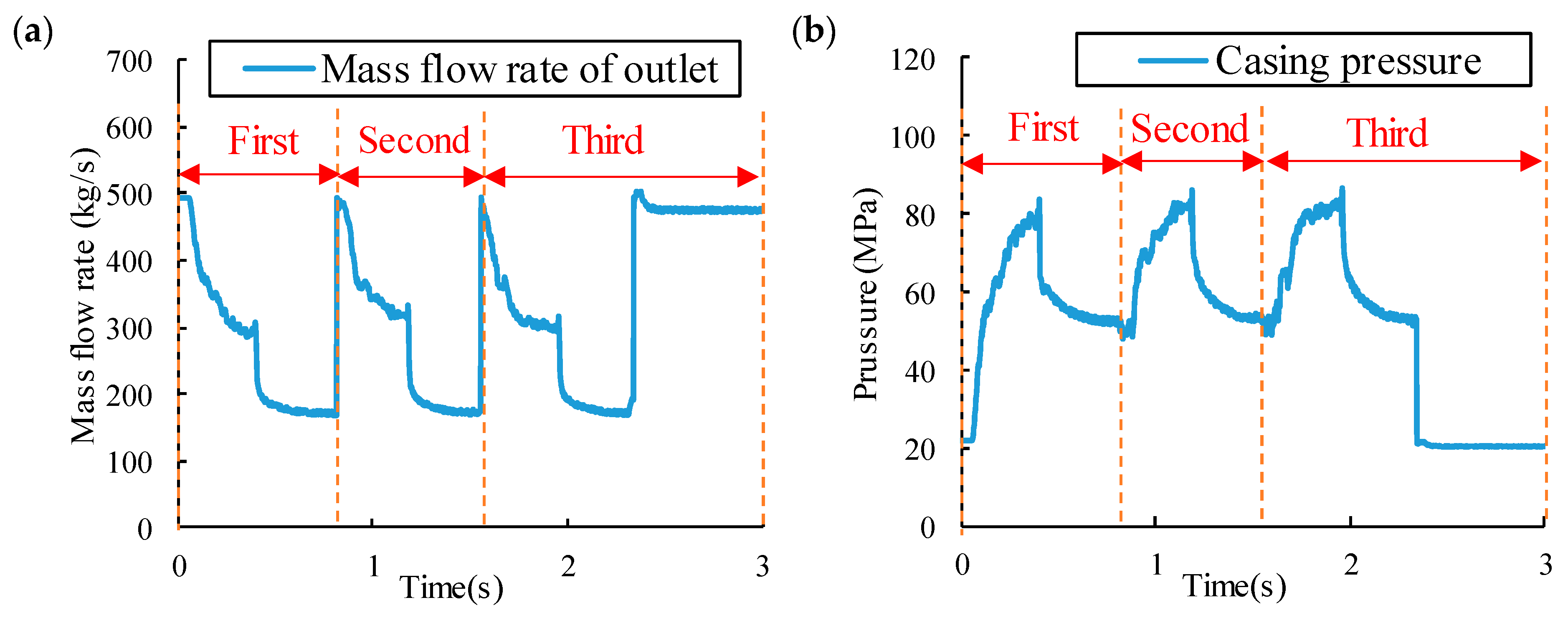 Processes 13 03959 g014 Processes 13 03959 g014