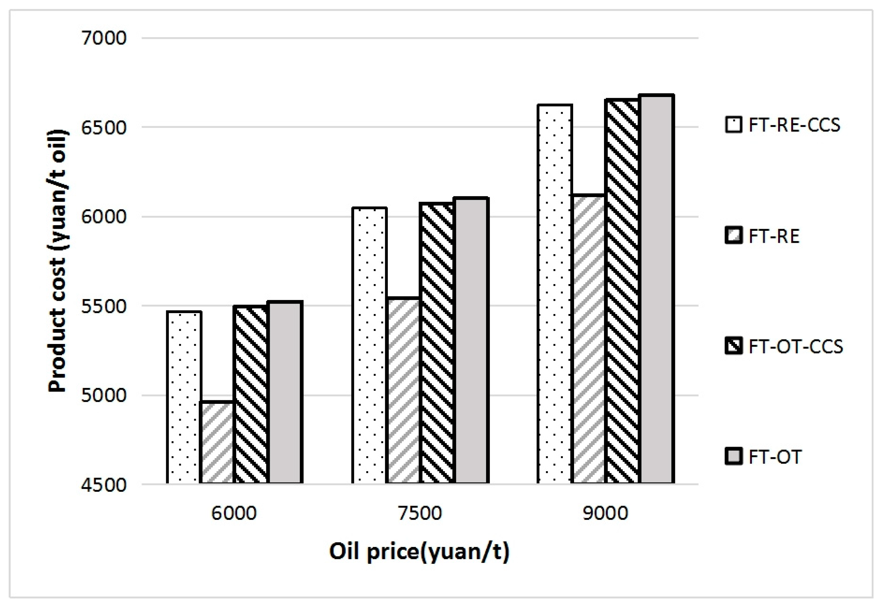 Processes 13 03960 g005