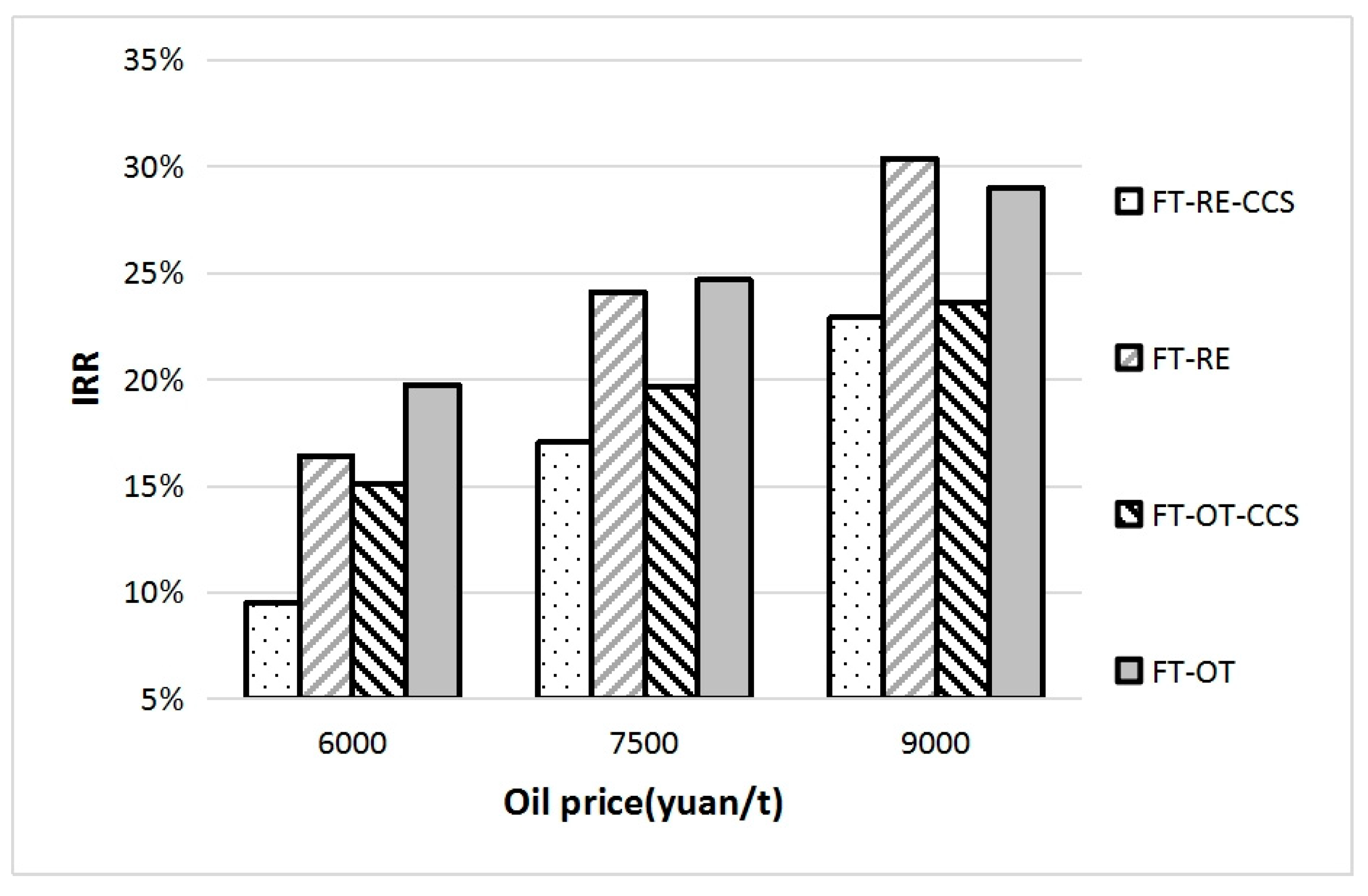 Processes 13 03960 g007