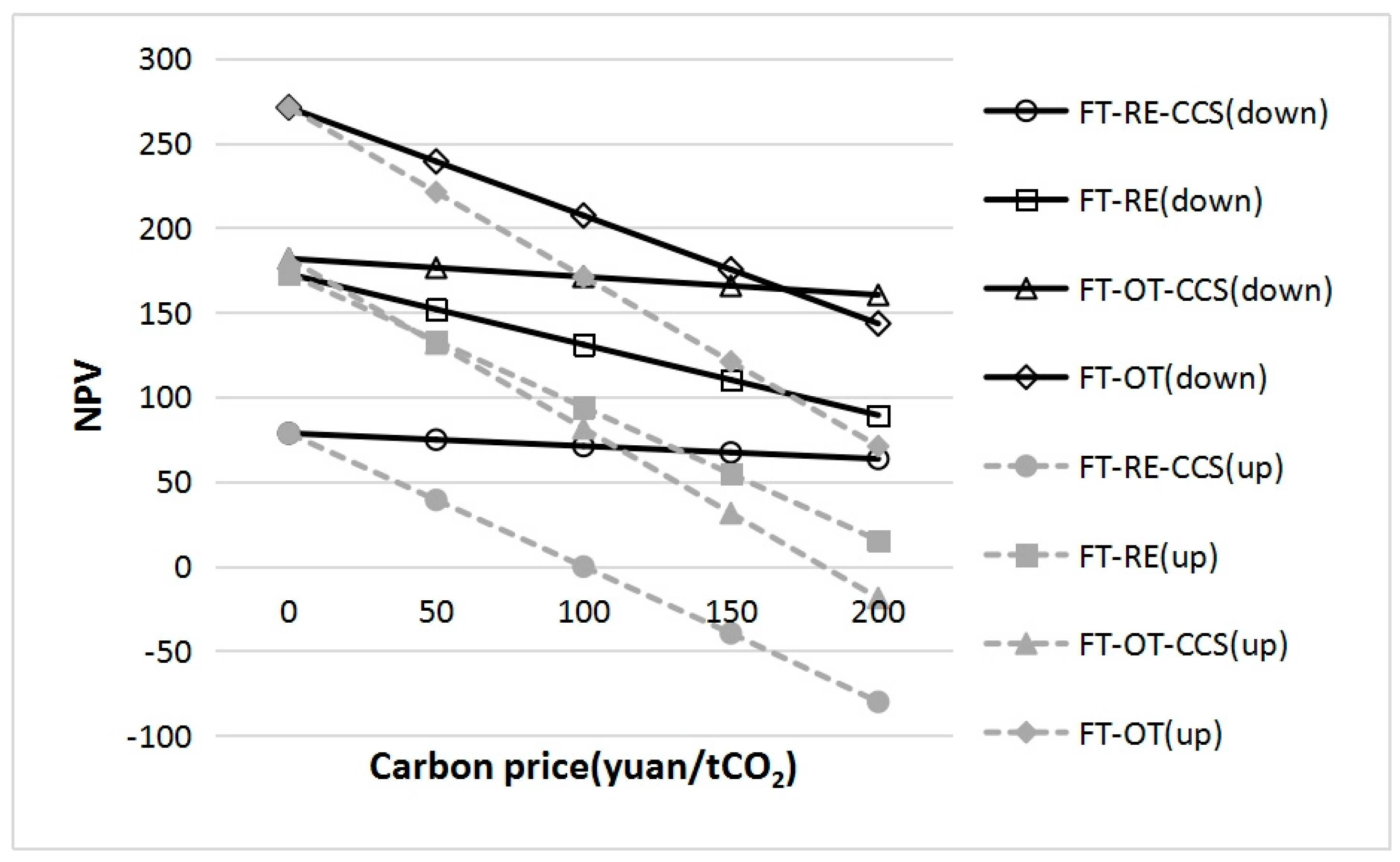 Processes 13 03960 g008